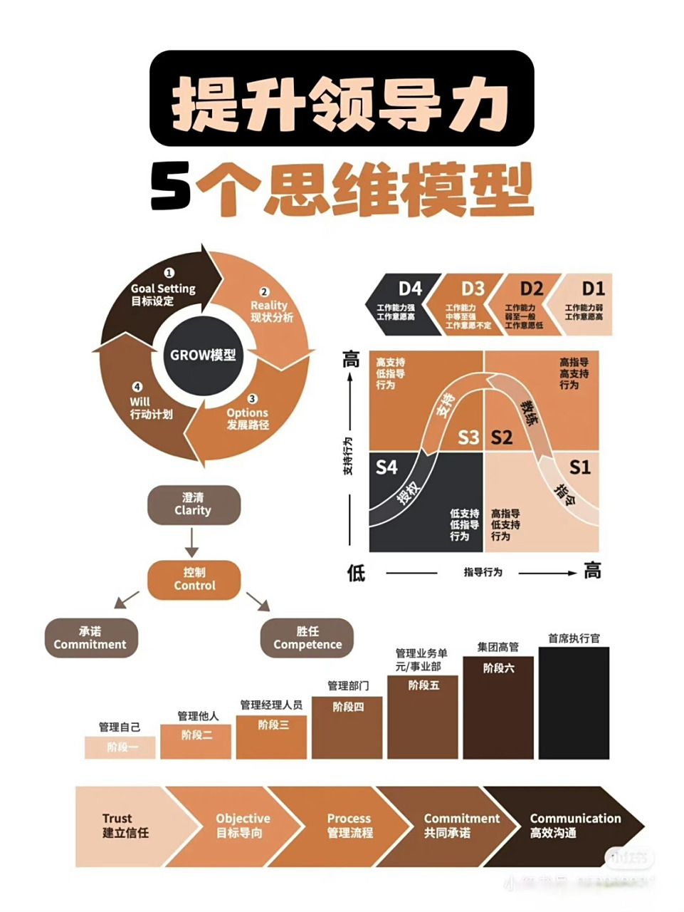 5个思维模型,有效提升领导力!