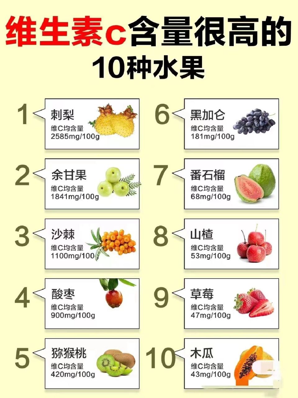 10种含有维生素c的水果 补充维生素c是很重要的,预防大于治疗,养成