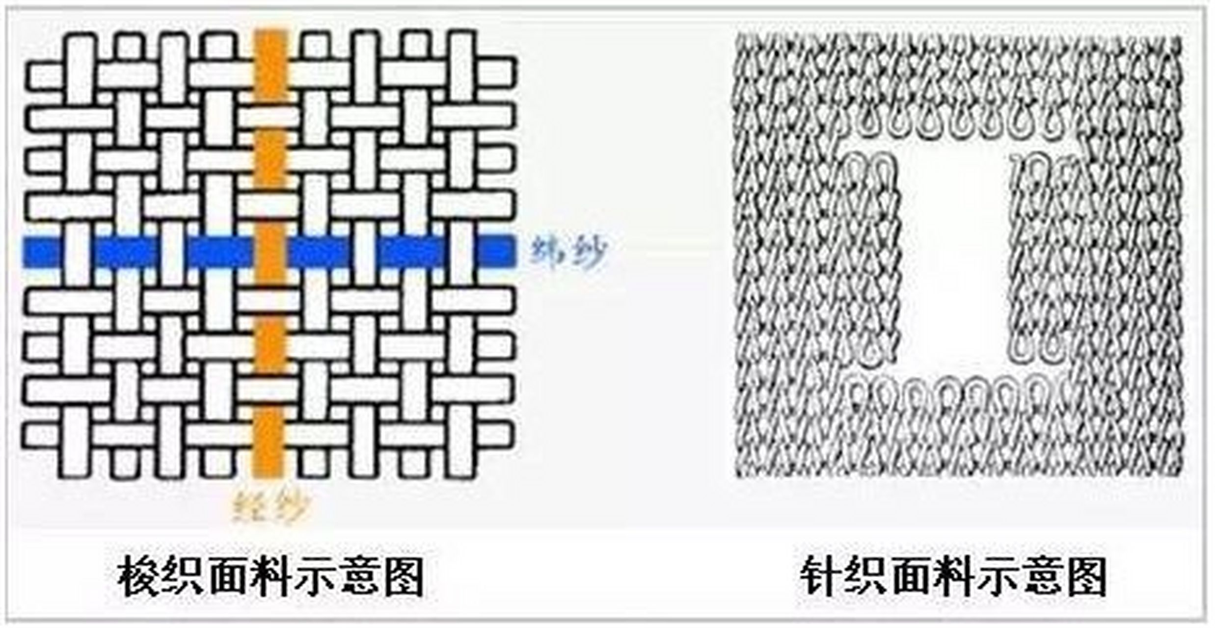 梭织面料 优缺点图片