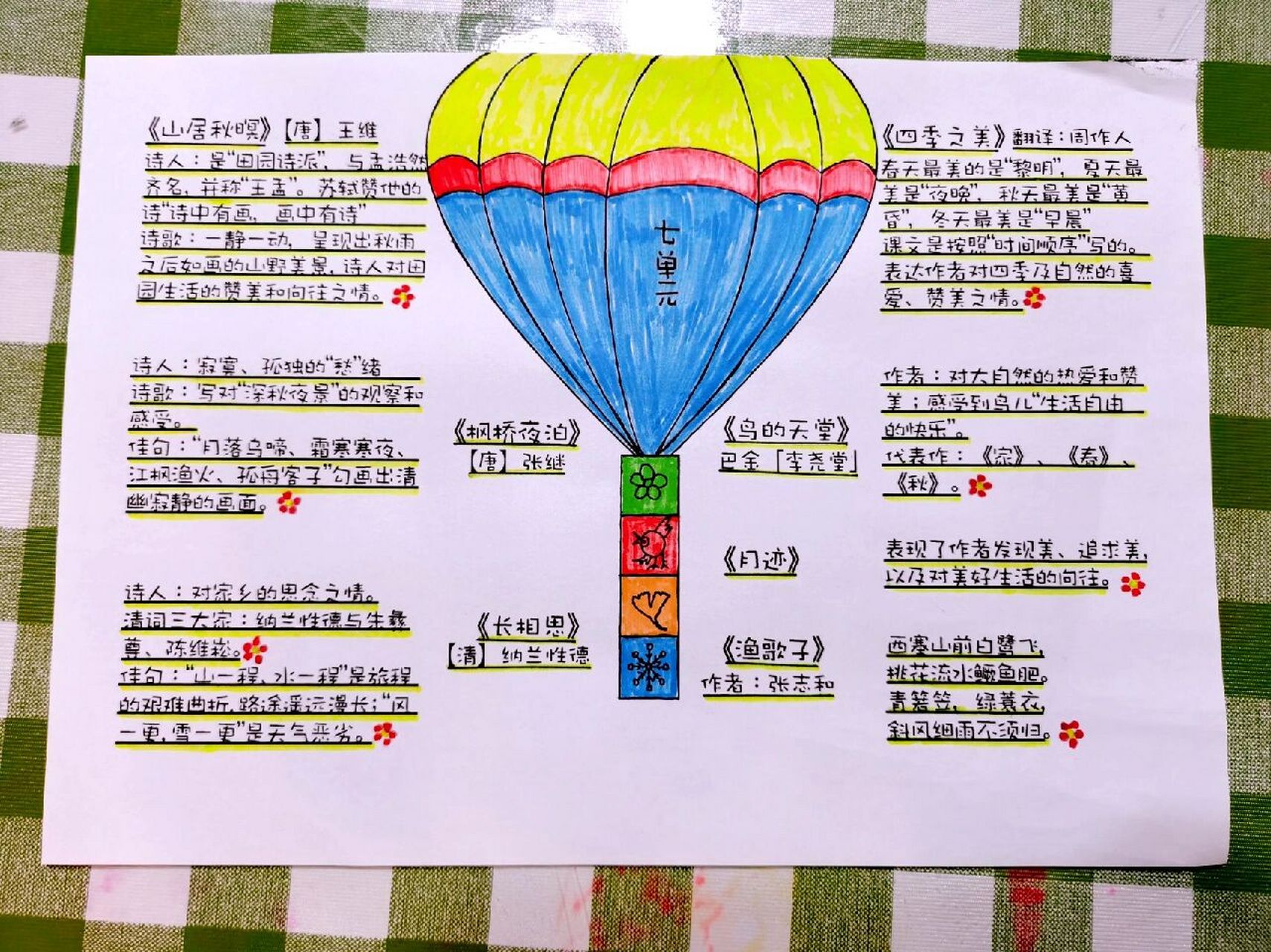 五年级语文七单元思维导图笔记  一年四季的变化 一天二十四小时的