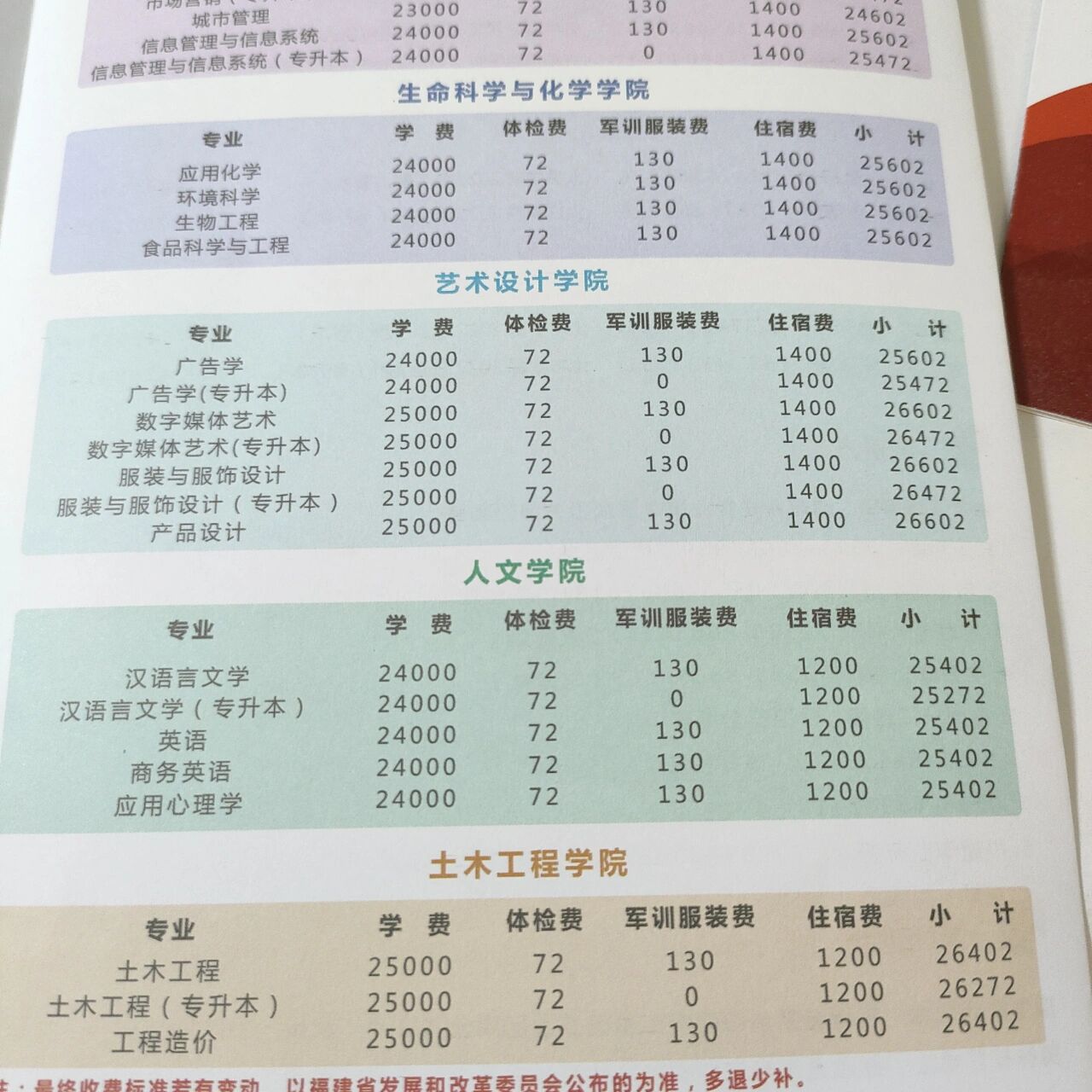 闽南科技学院排名图片