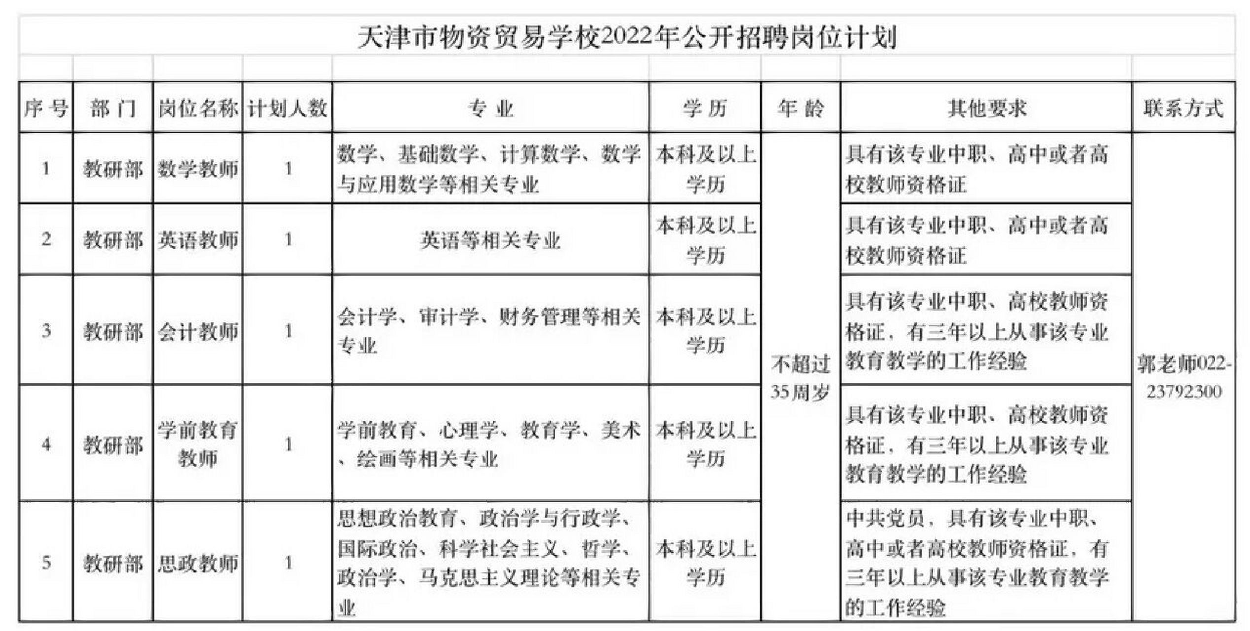 天津市物资贸易学校
