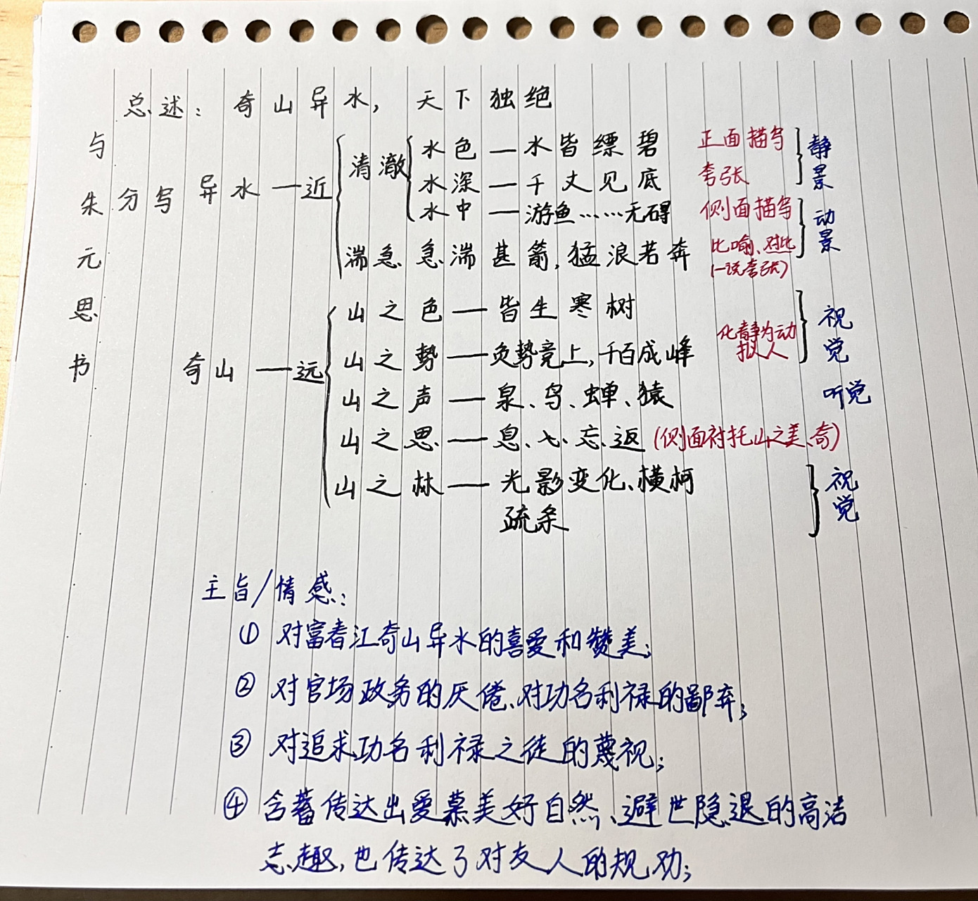 思维导图/《与朱元思书》 期末复习 这样真的很方便