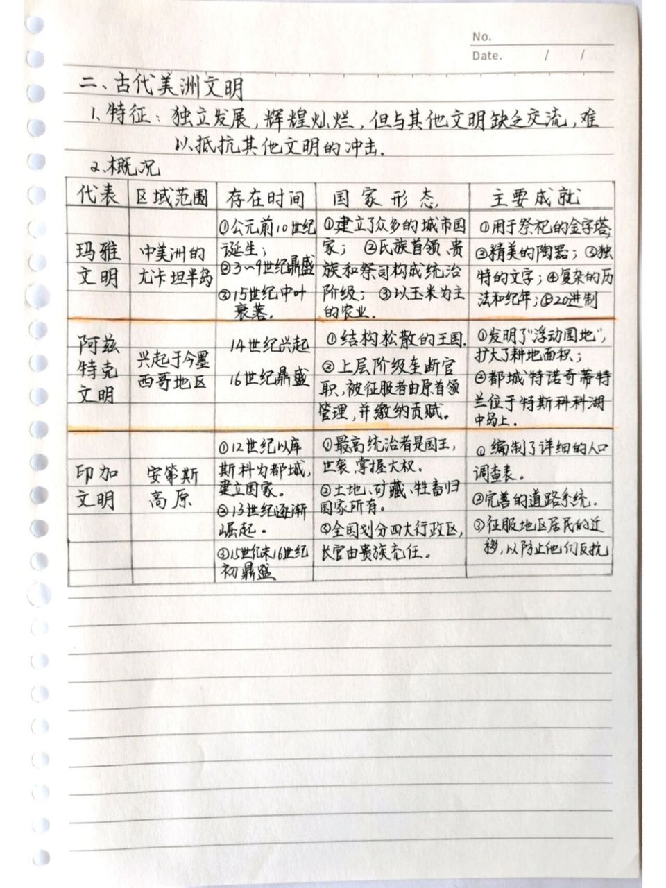 笔记:高中历史纲要(下)第5课 第5课 《古代非洲与美洲》
