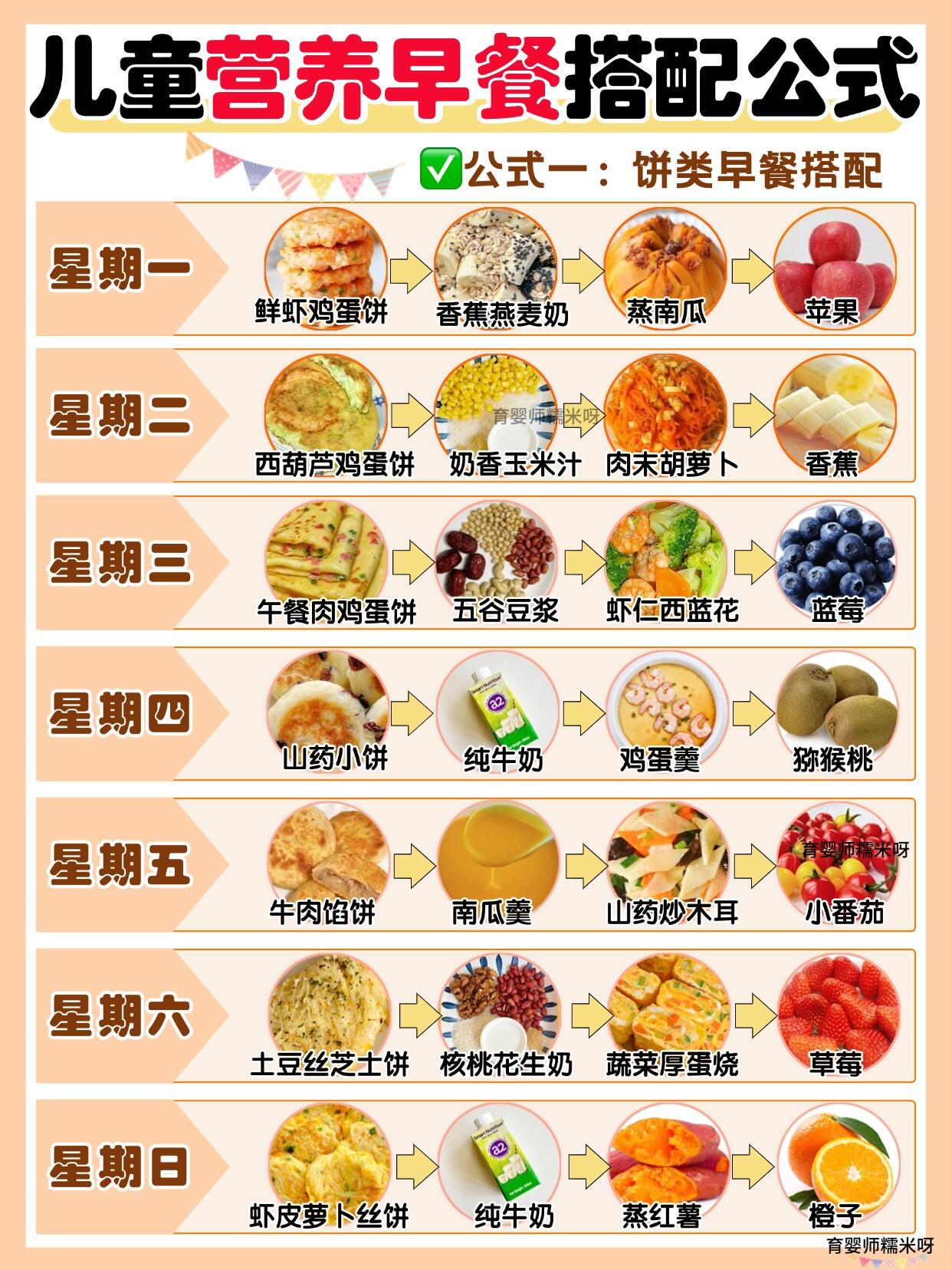 儿童早餐食谱搭配