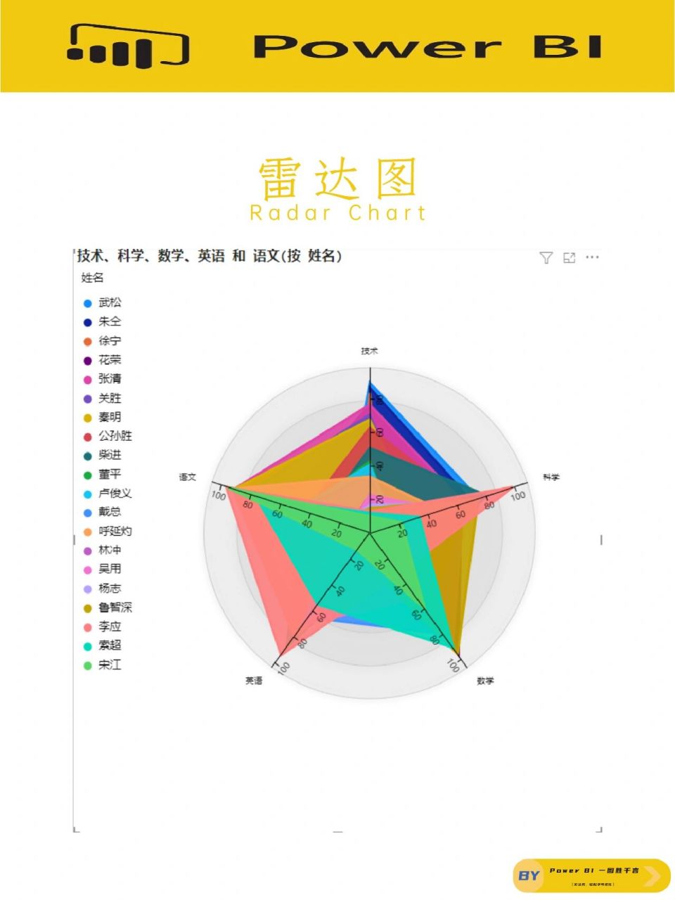 六边形战士雷达图图片