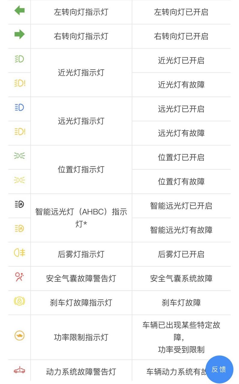 吉利银河e8常见仪表指示灯