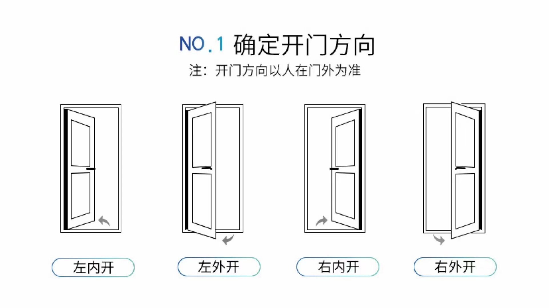 推拉门开启方向示意图图片