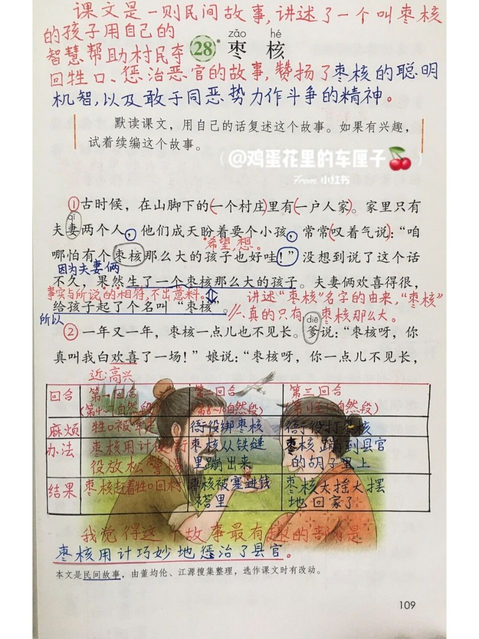 28枣核课堂笔记图片