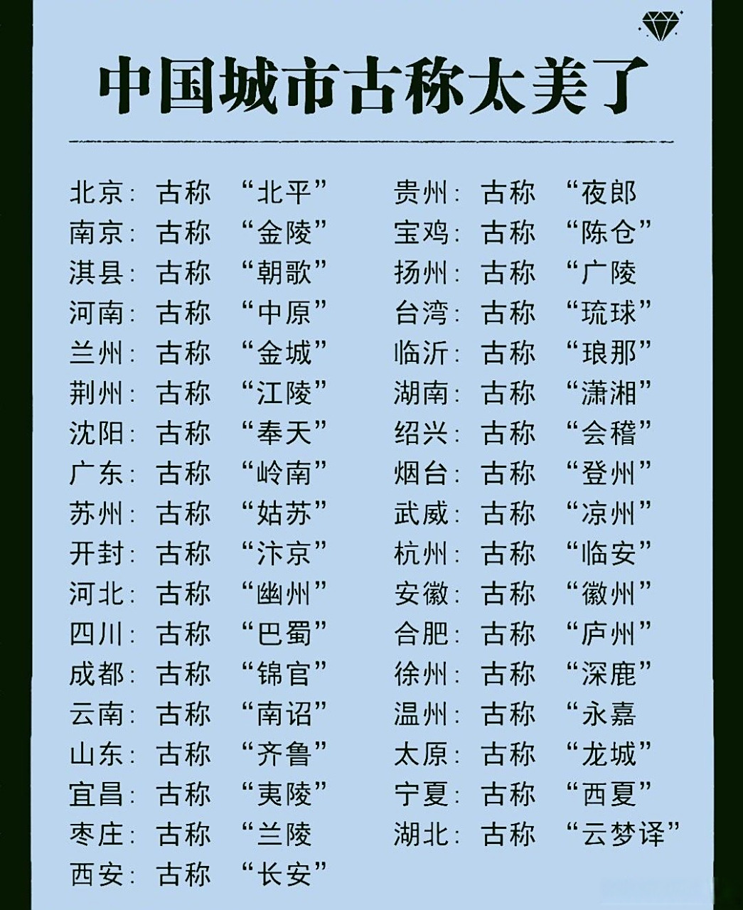 中国古代的这些城市名字美吗?[并不简单]