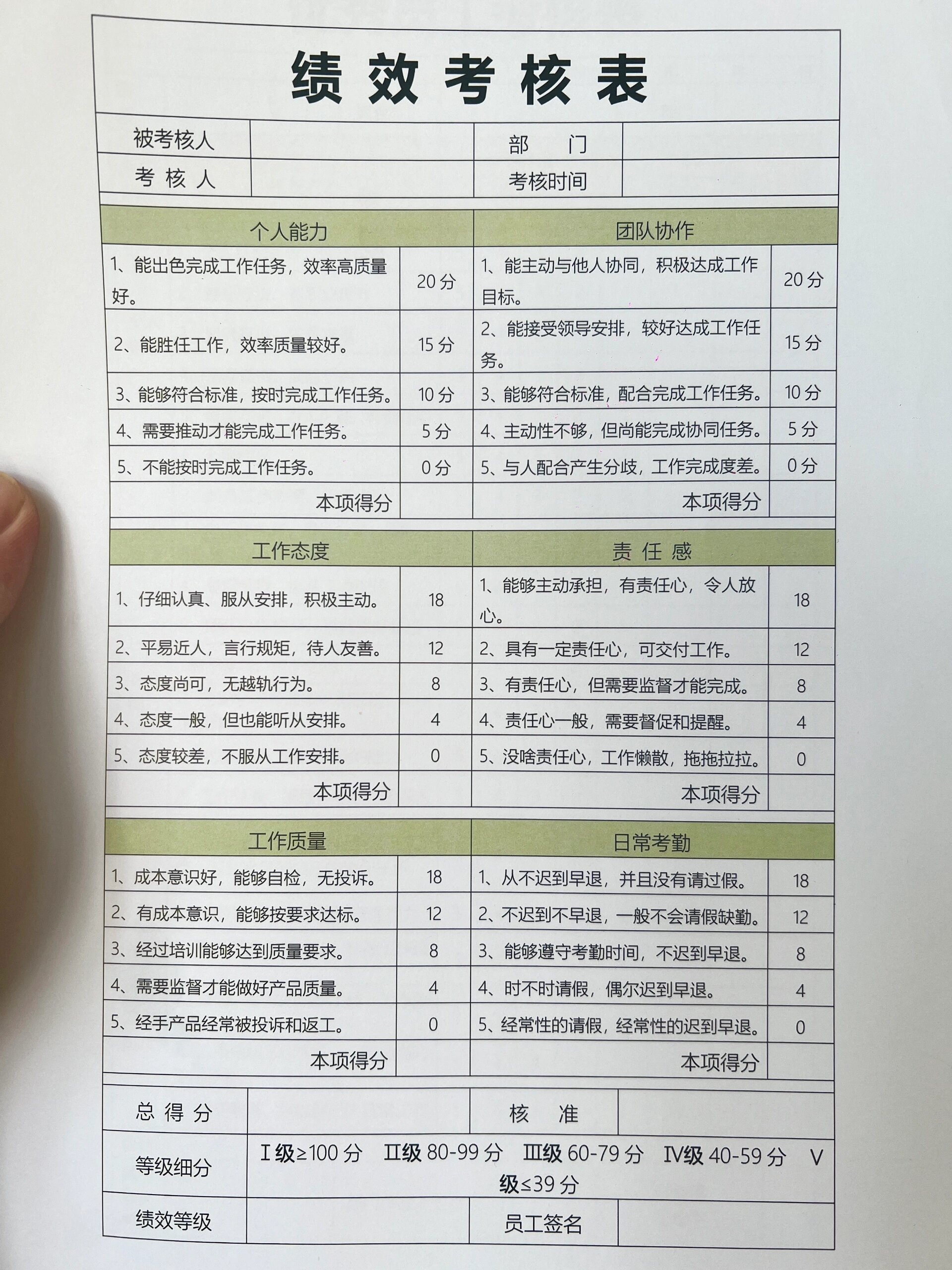 企业绩效用什么指标衡量