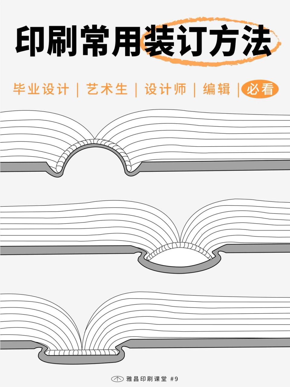 干货|书籍装帧设计常见12种装订方法 7415精装书常见的柔背装,硬