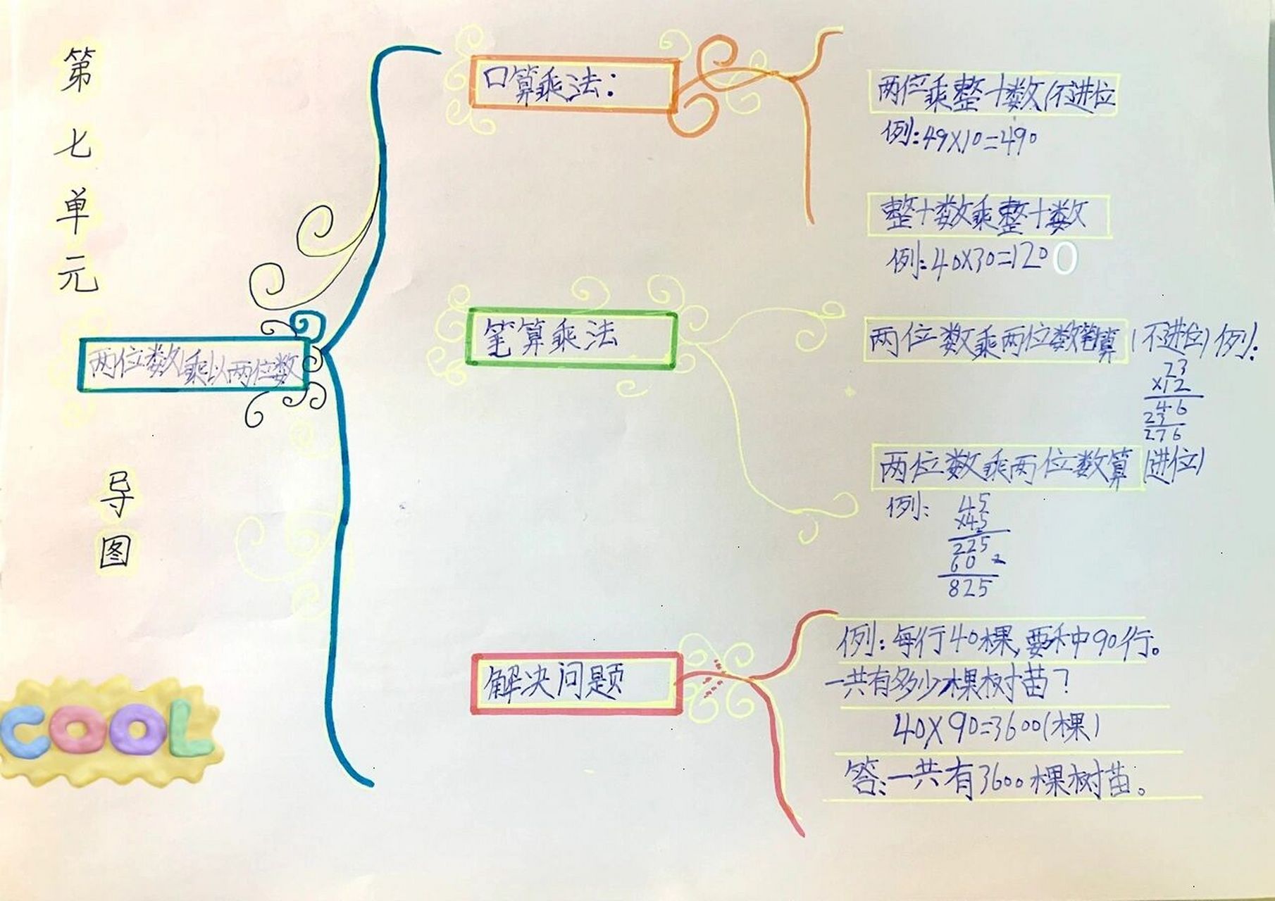 三年级上册数学思维导图 第七单元 第八单元 青岛版