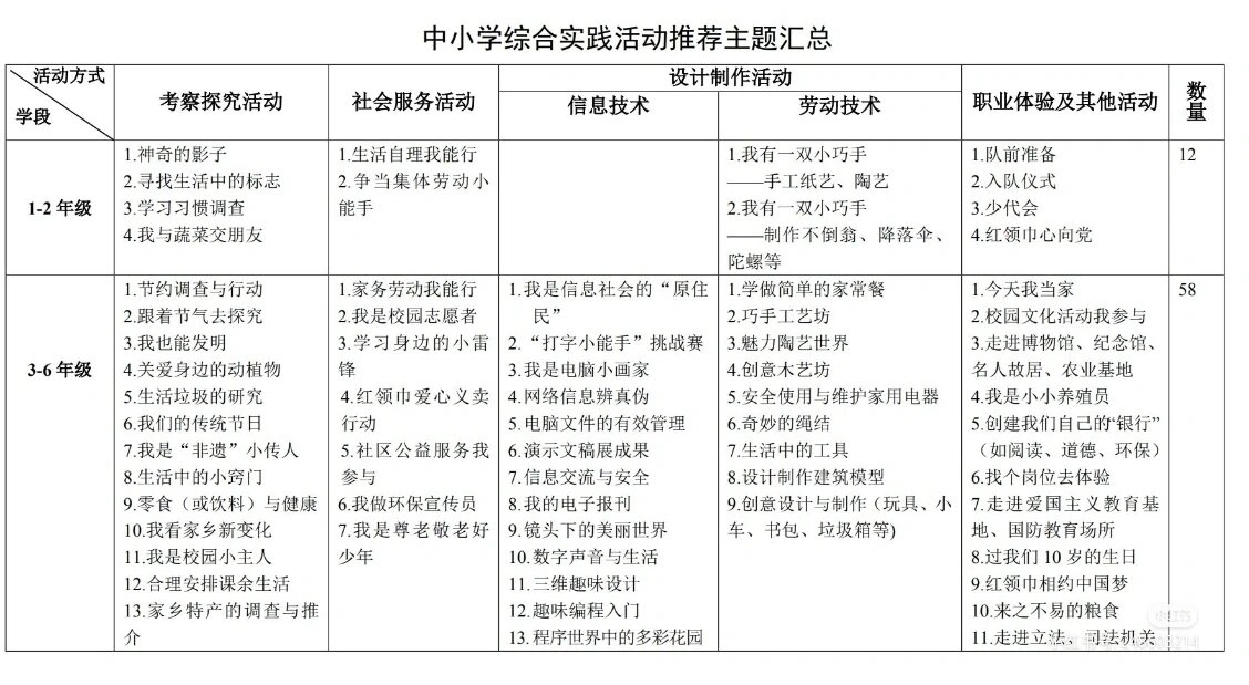 小学生综合实践活动记录表