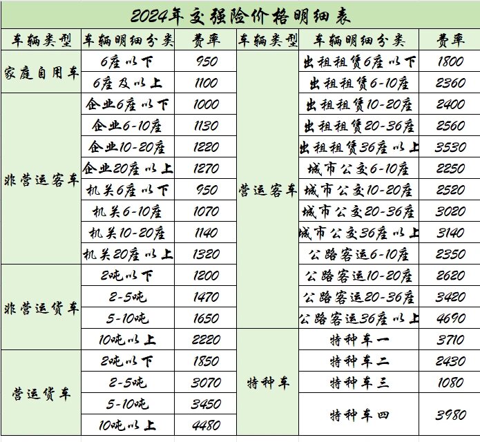 交强险价格图片