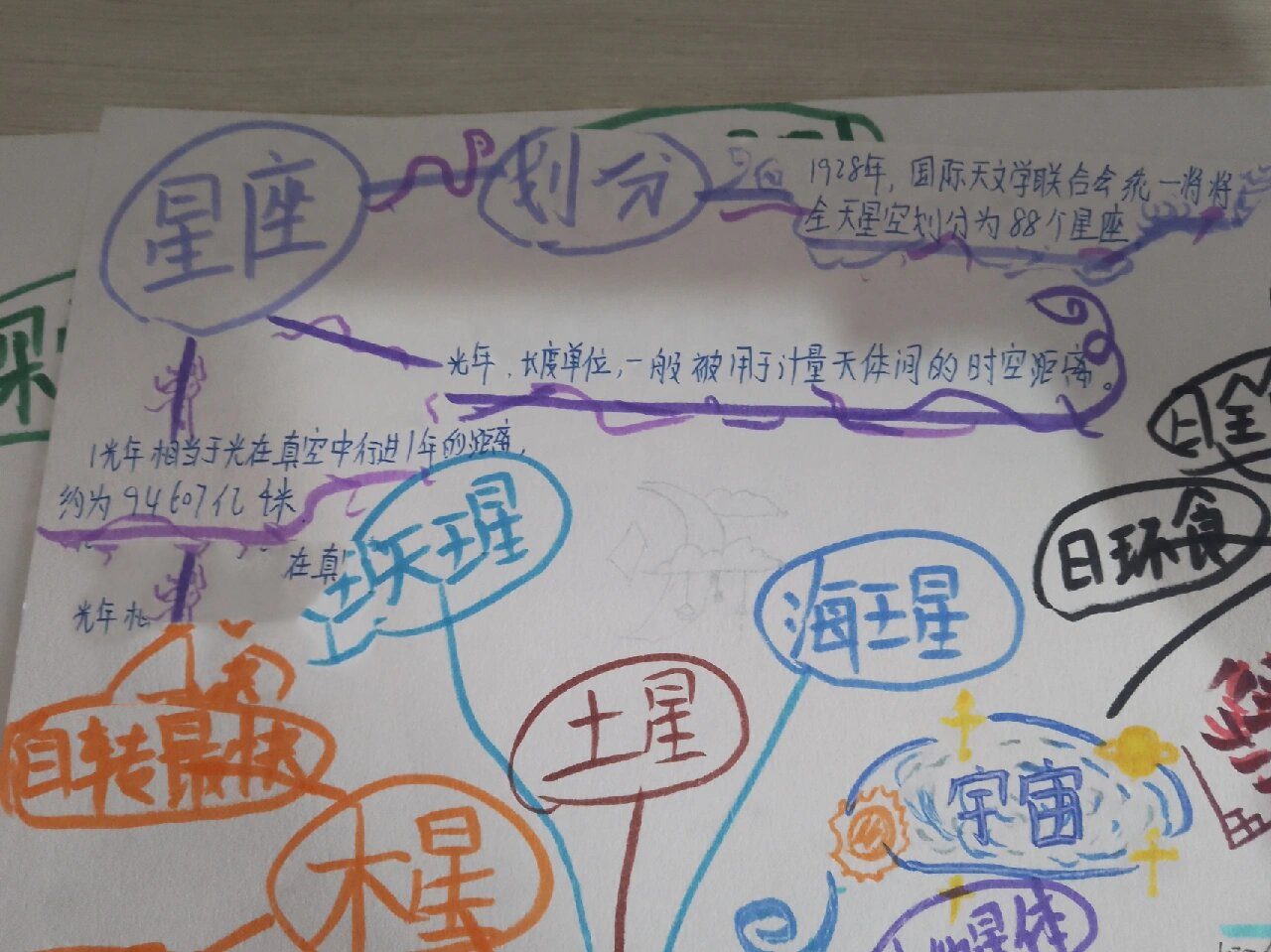 六年级下册科学宇宙思维导图