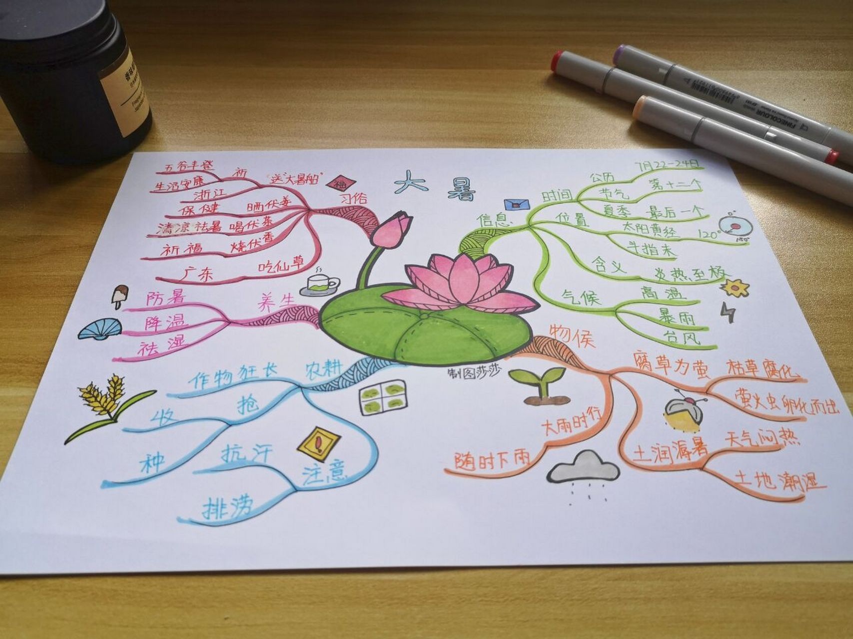手绘思维导图 | 二十四节气之大暑 大暑,公历7月22—24日交节,是二十