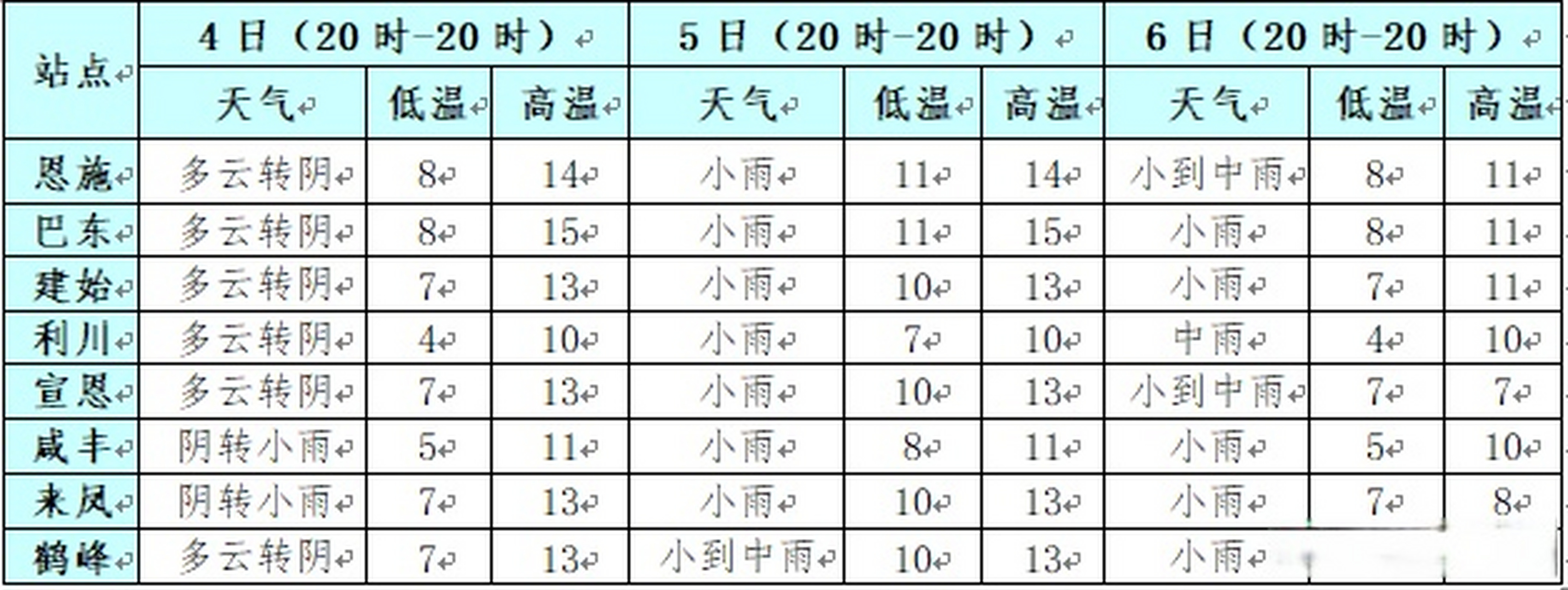 恩施天气预报