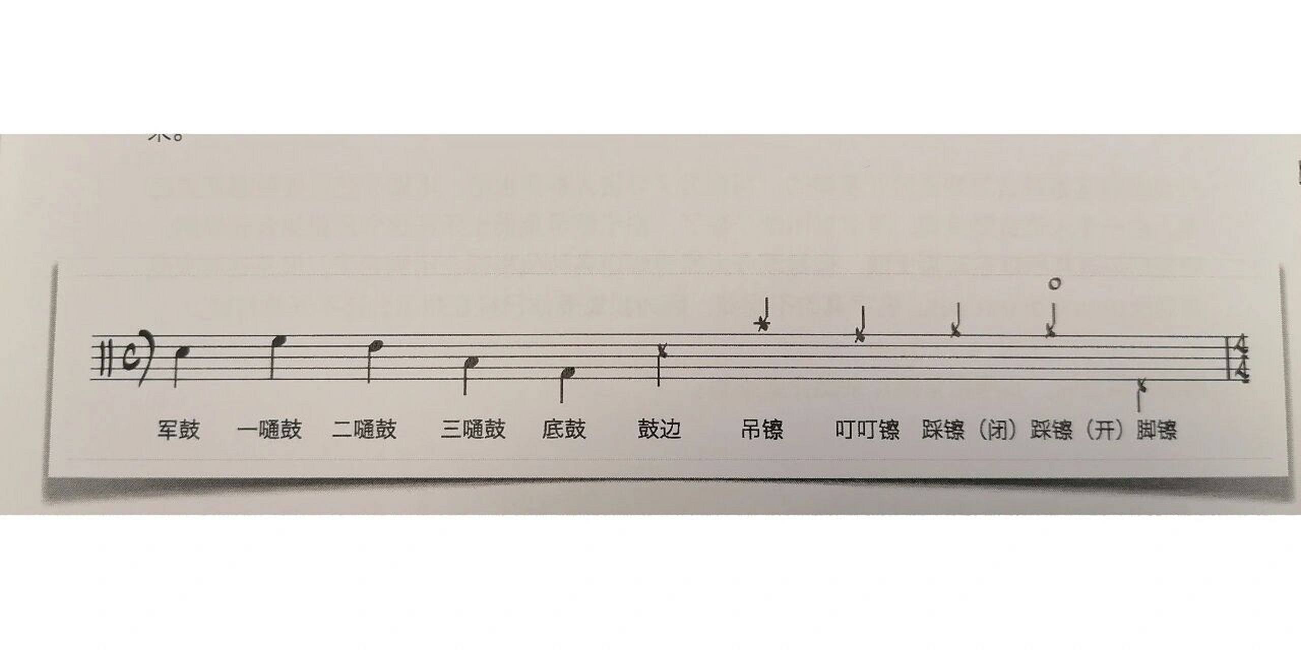 新手学架子鼓学不会鼓谱?