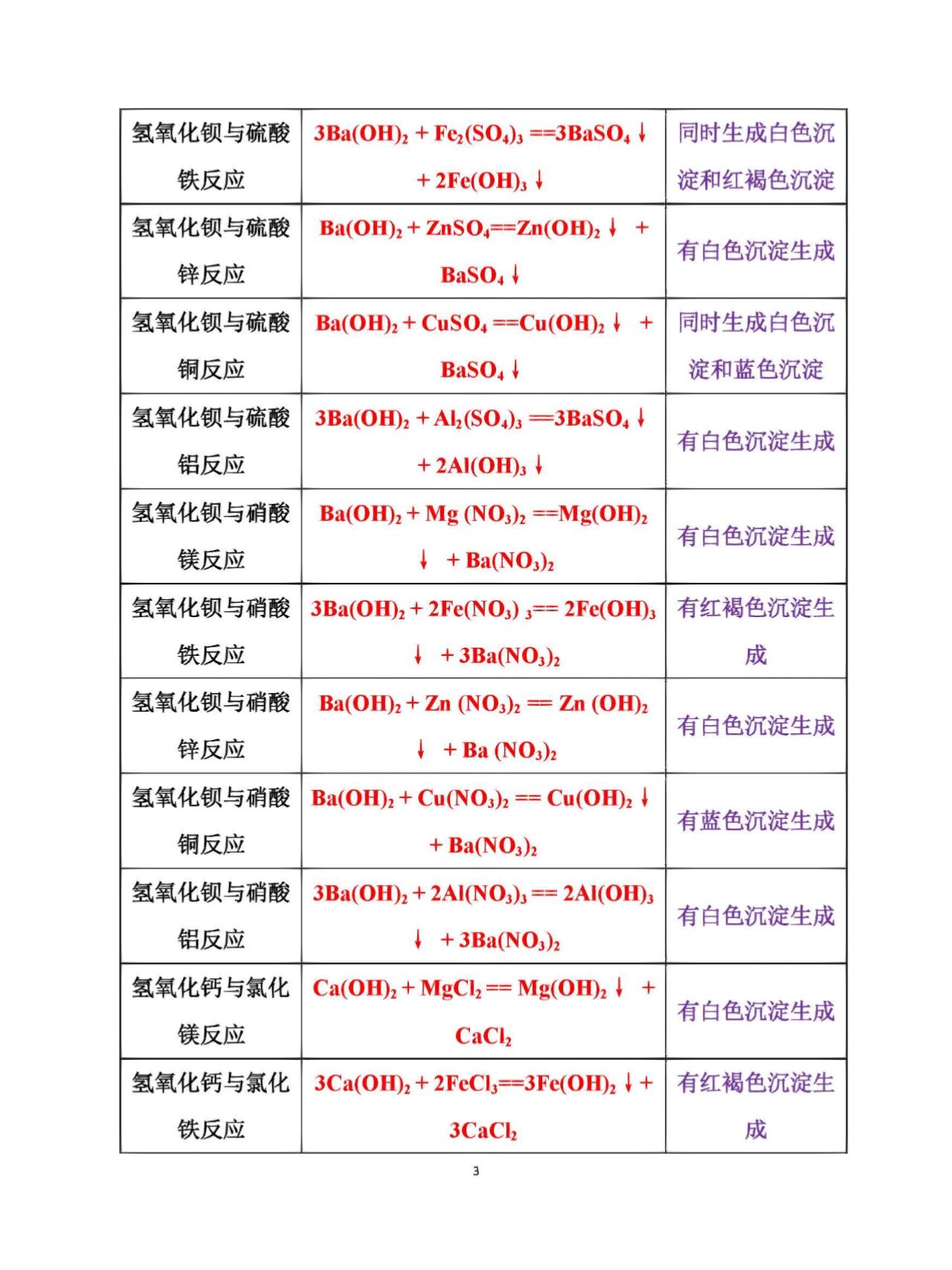 氯的转化关系图方程式图片