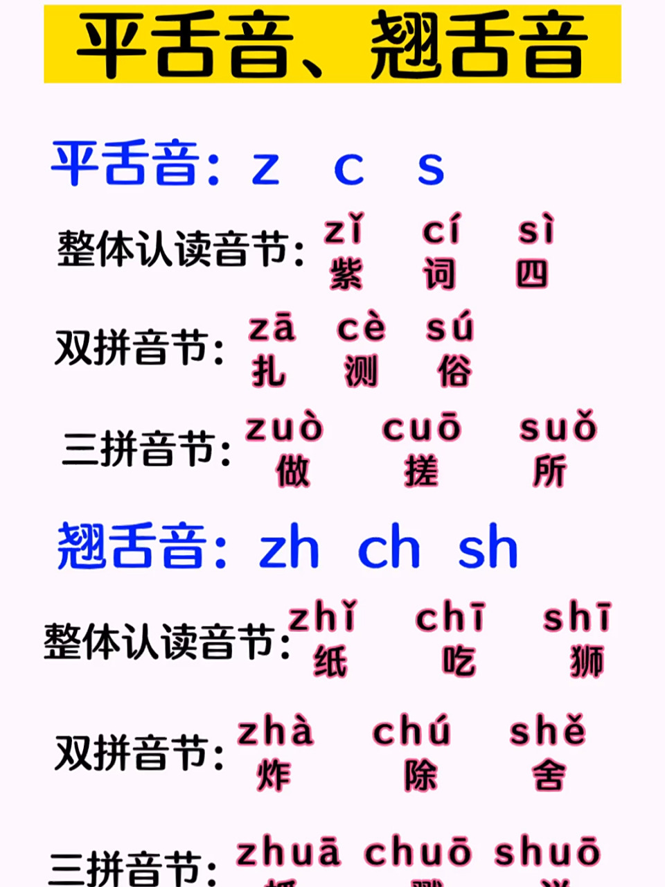 平舌音和翘舌音