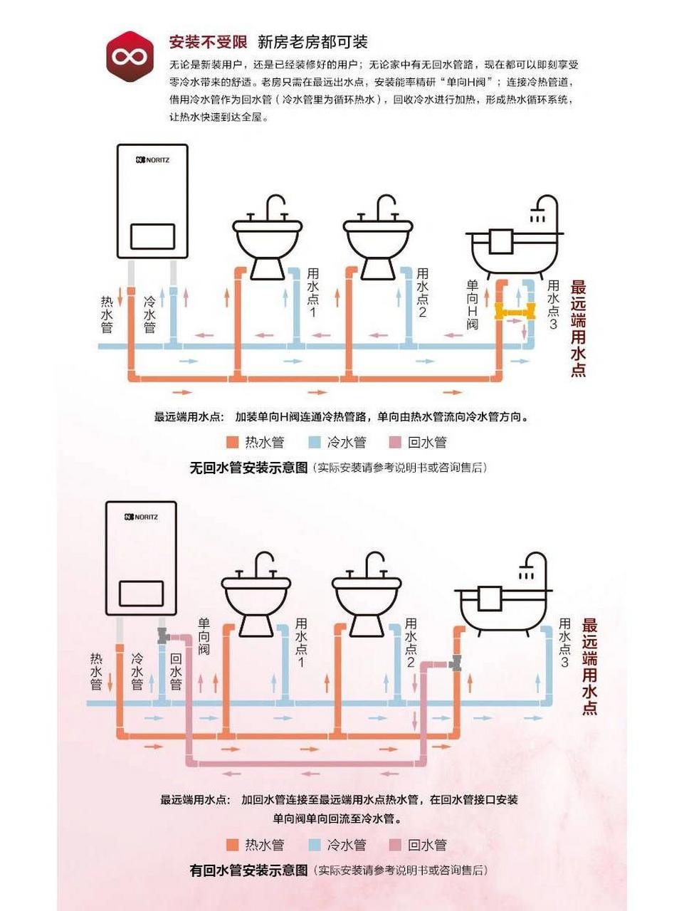 一张图带你了解燃气热水器零有无回水管安装 想要零冷水功能的 总结