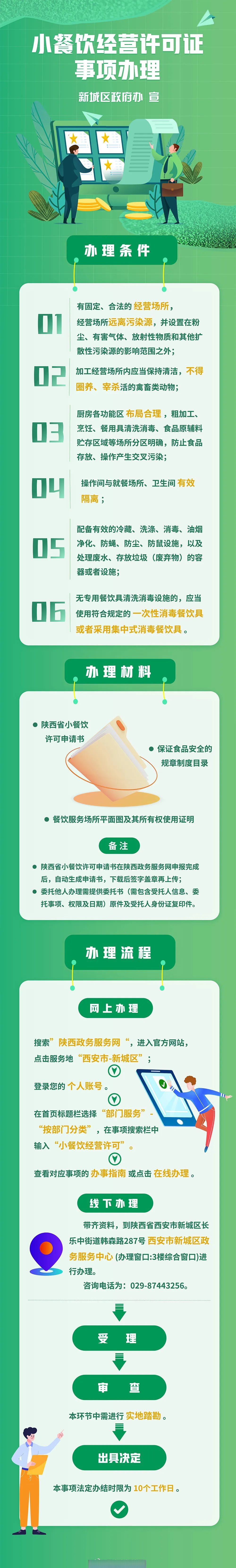 【企业办事指南 | 小餐饮经营许可证事项办理】一图看懂小餐饮经营