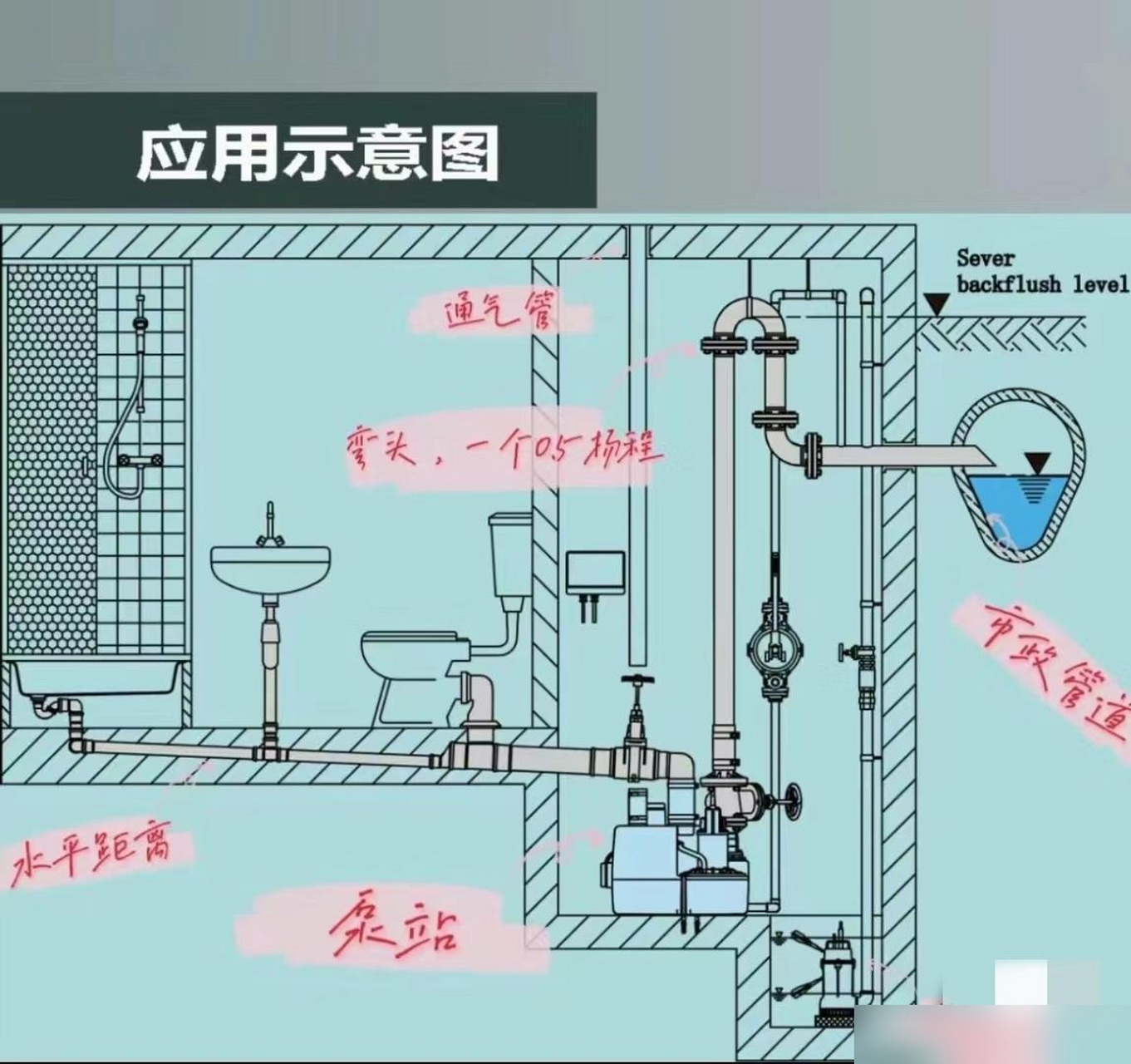 污水提升泵安装有哪些注意事项 一张图告诉您