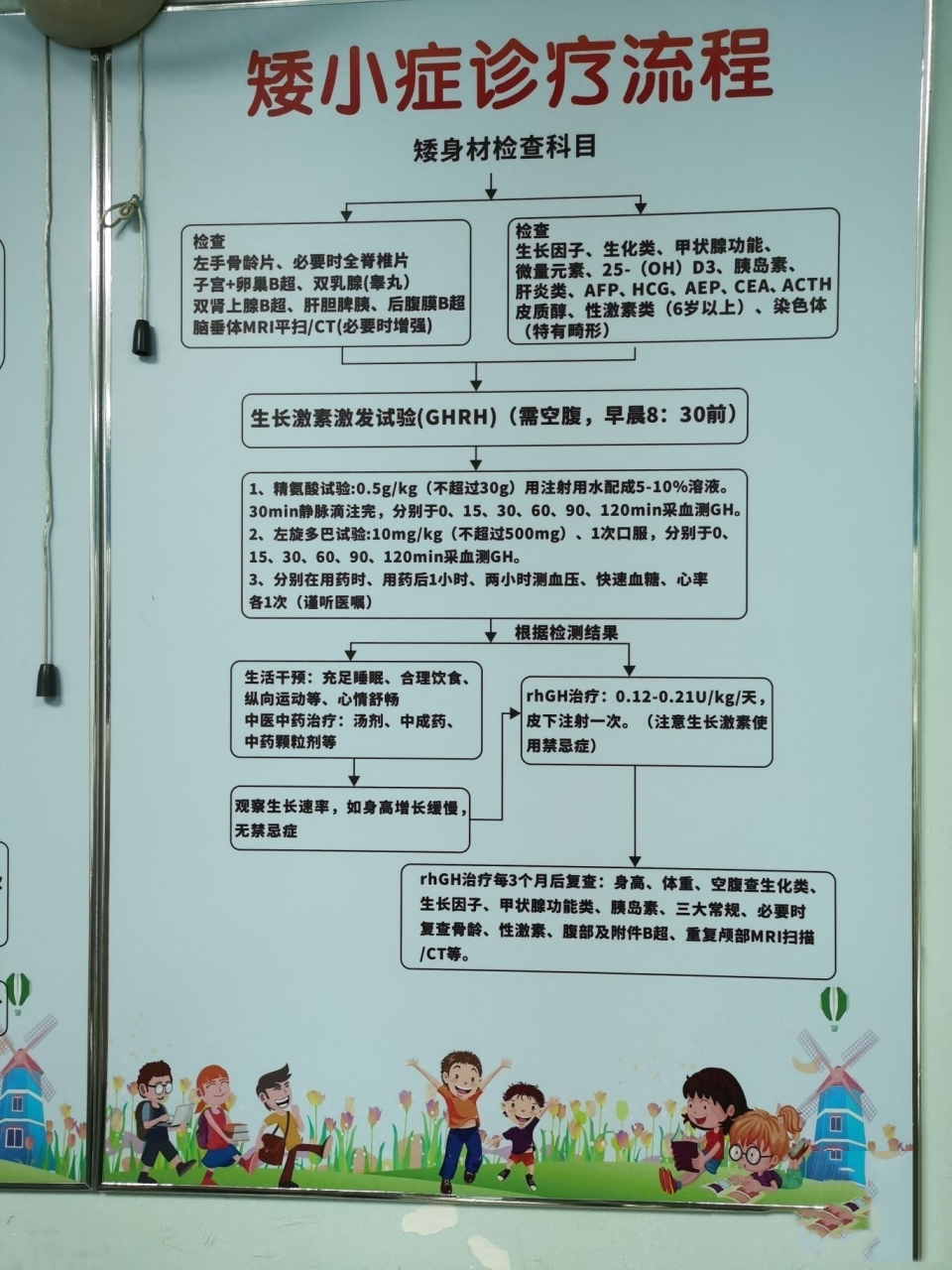 生长激素激发图片