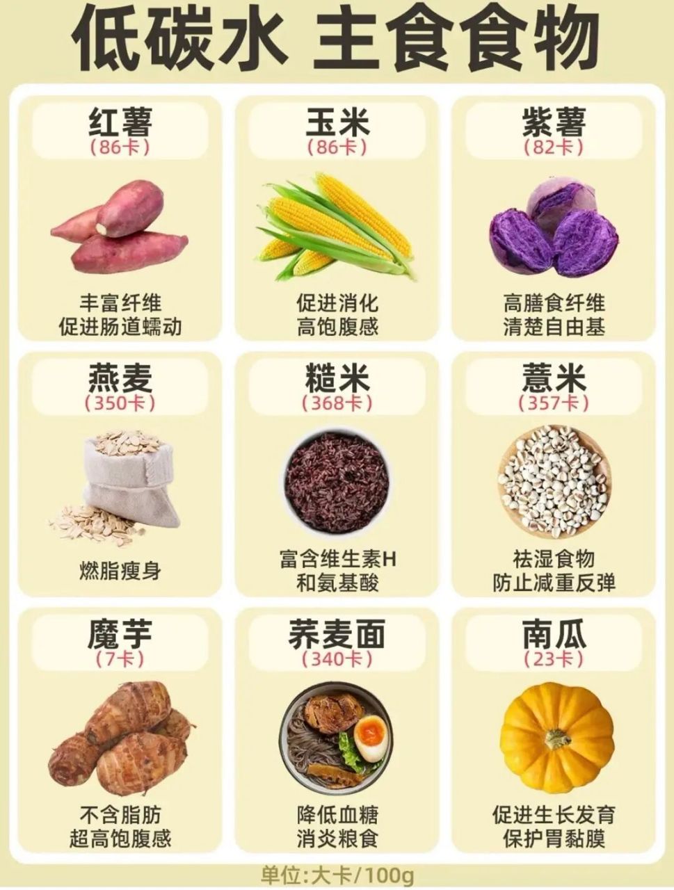 减脂餐食谱一周七天一日三餐食物搭配 减脂餐食谱一周七天一日三餐