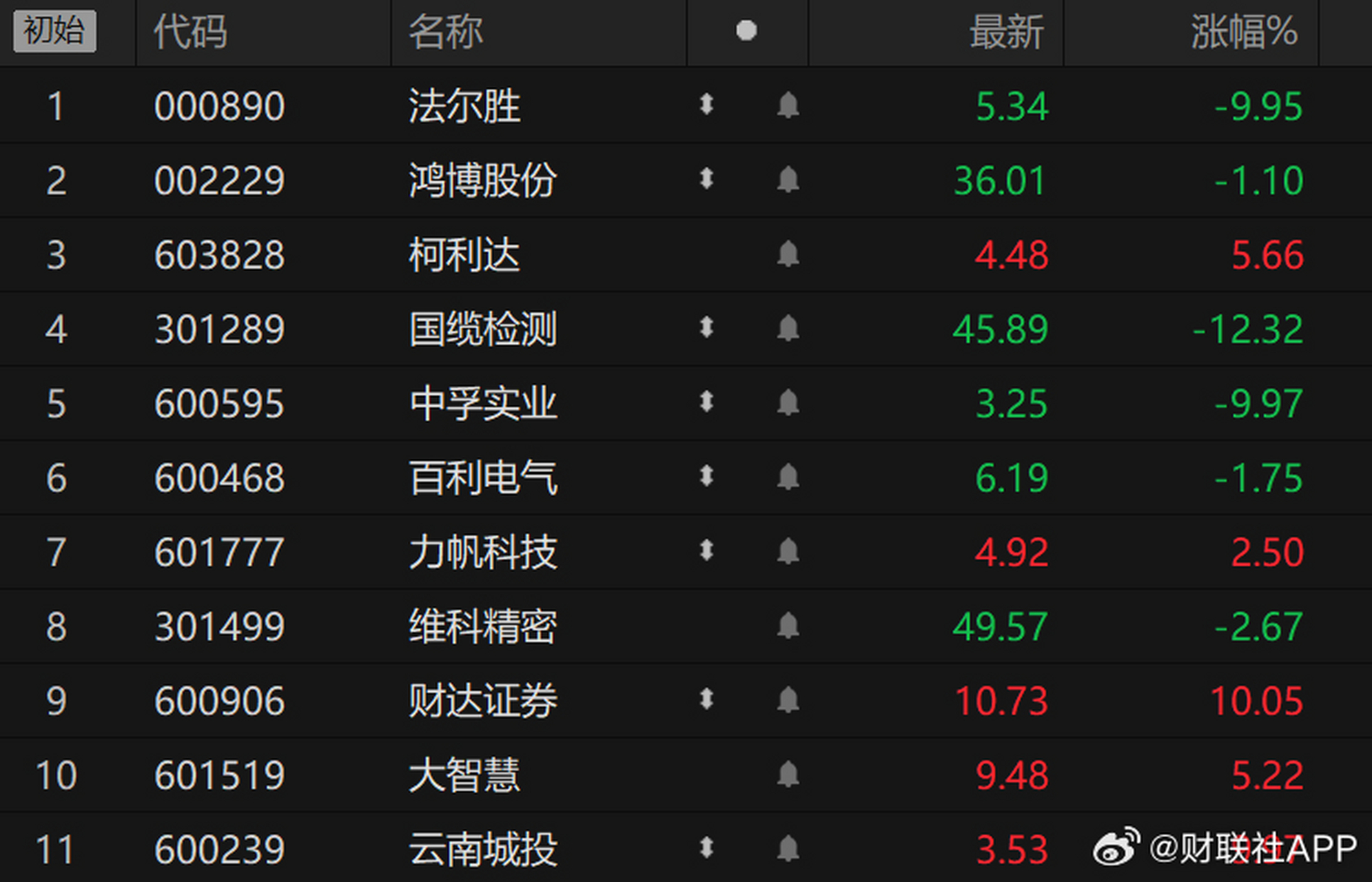 证券的竞价(证券竞价交易按什么原则撮合成交)