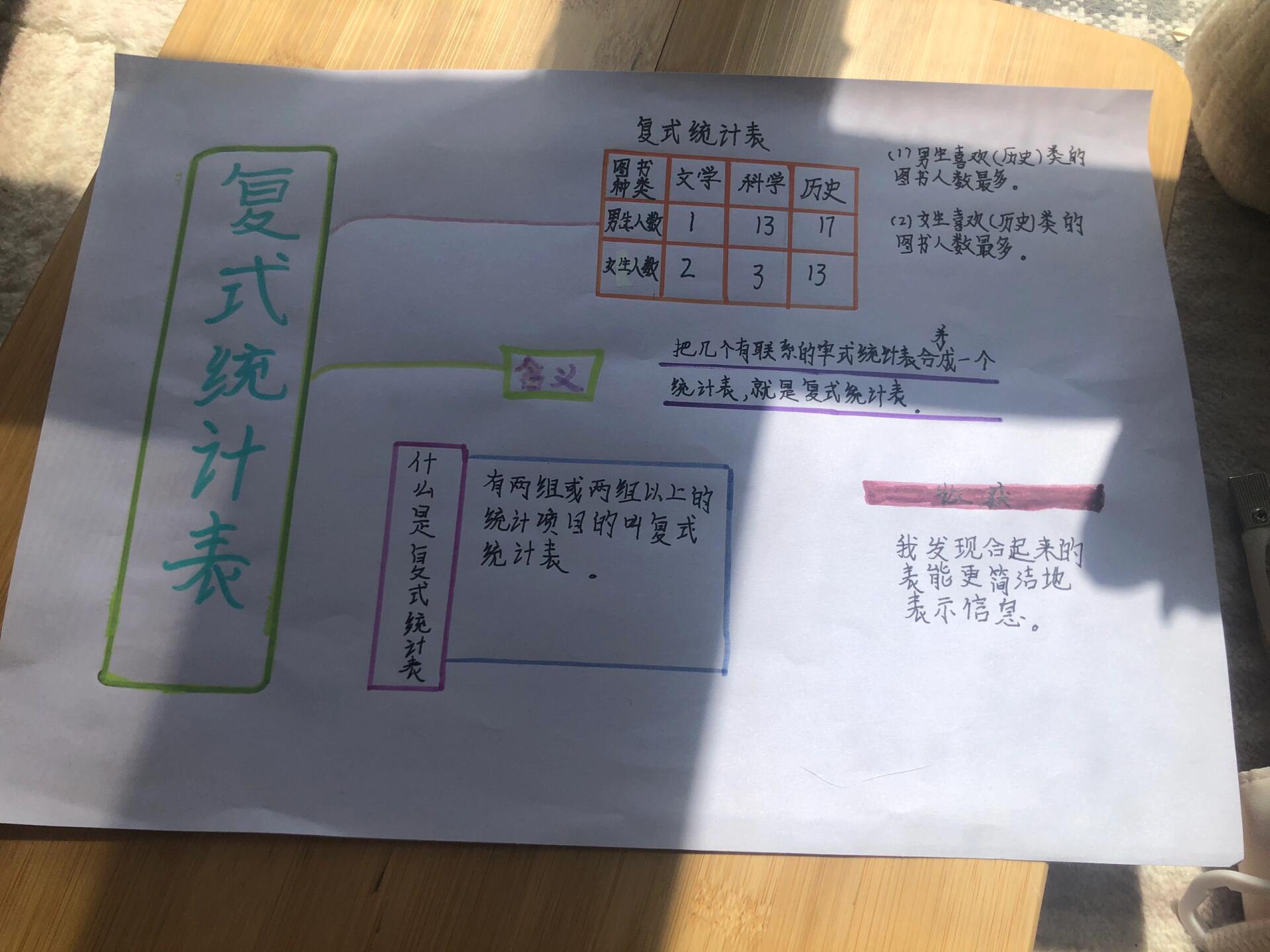 三下数学复式统计表小报,简简单单!