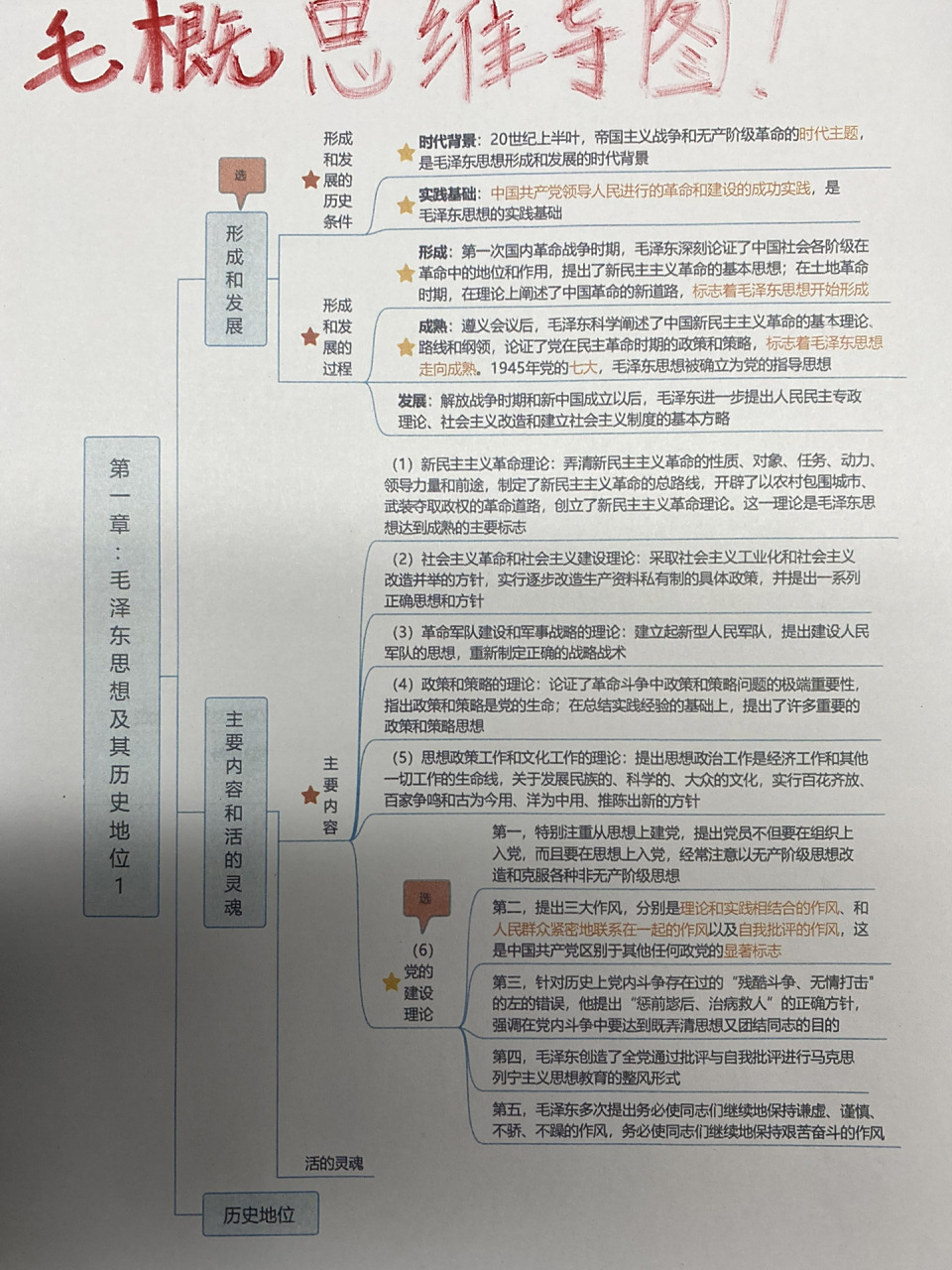 毛概思维导图,毛中特思维导图!97拿去背!