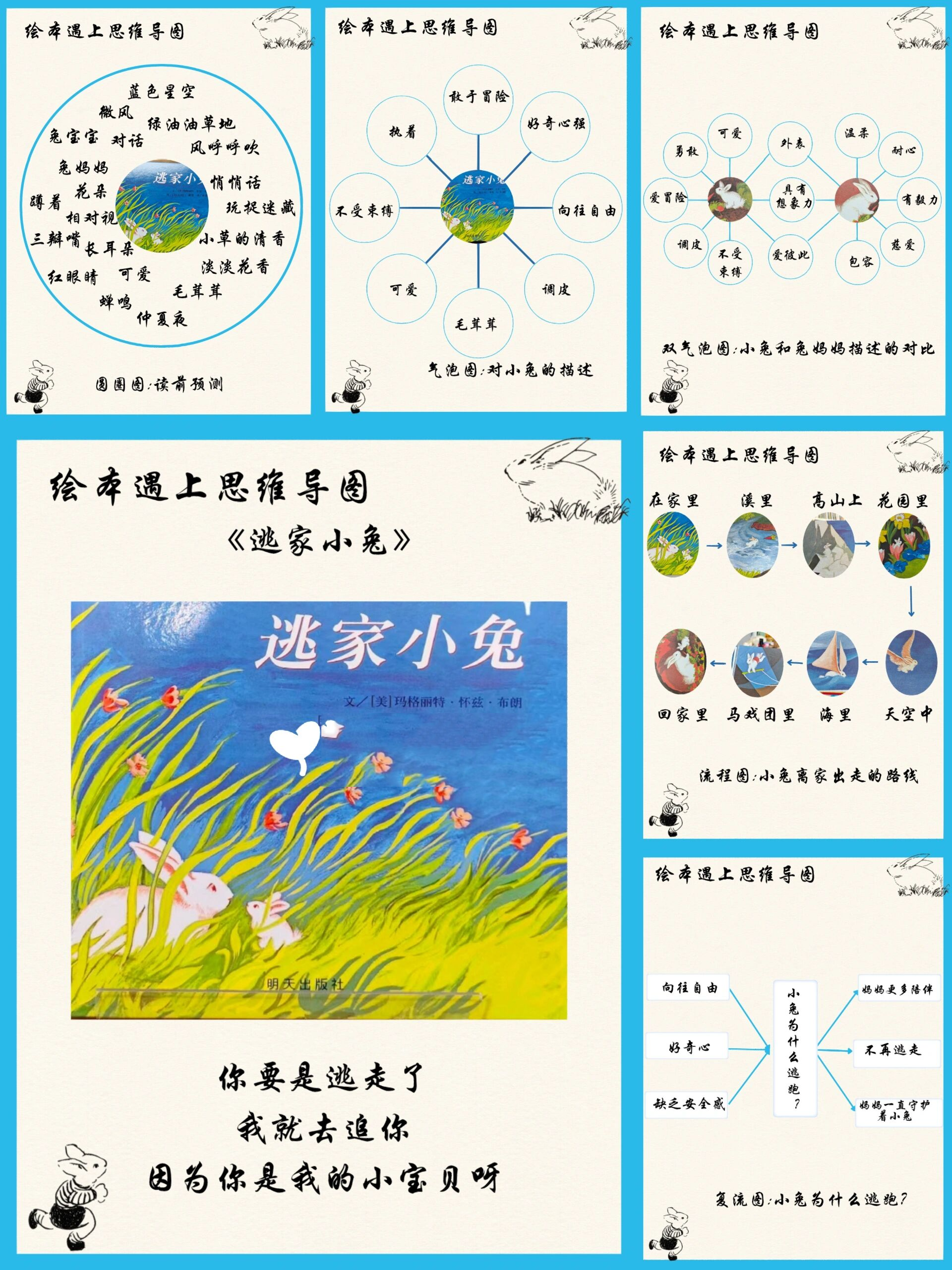 逃家小兔思维导图图片