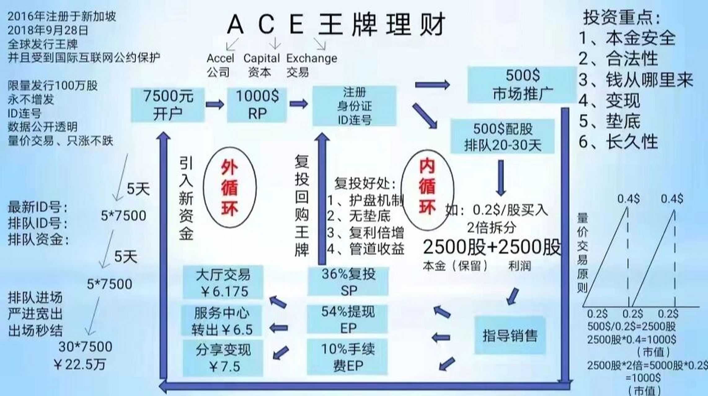 这些盘,账面上可能能显示很多钱,但是取出来估计要