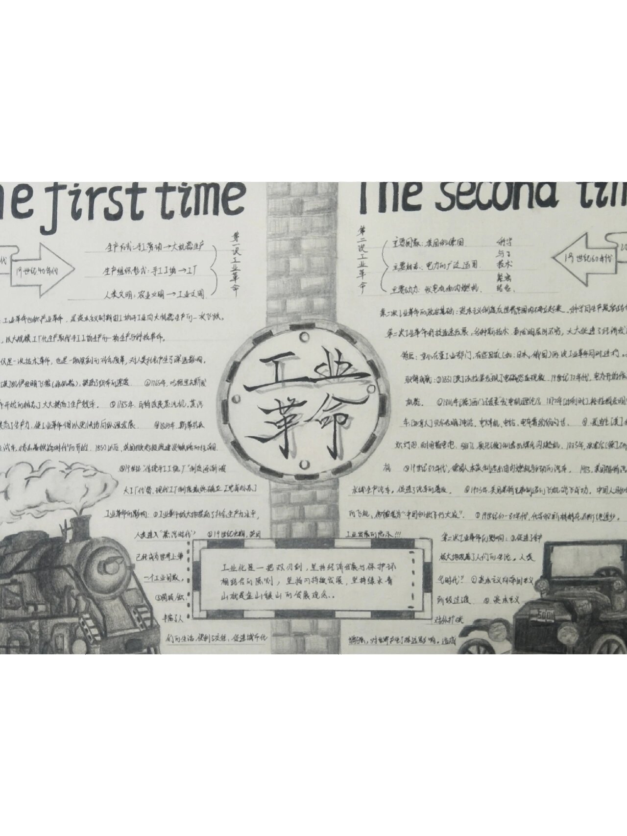 工业革命手抄报