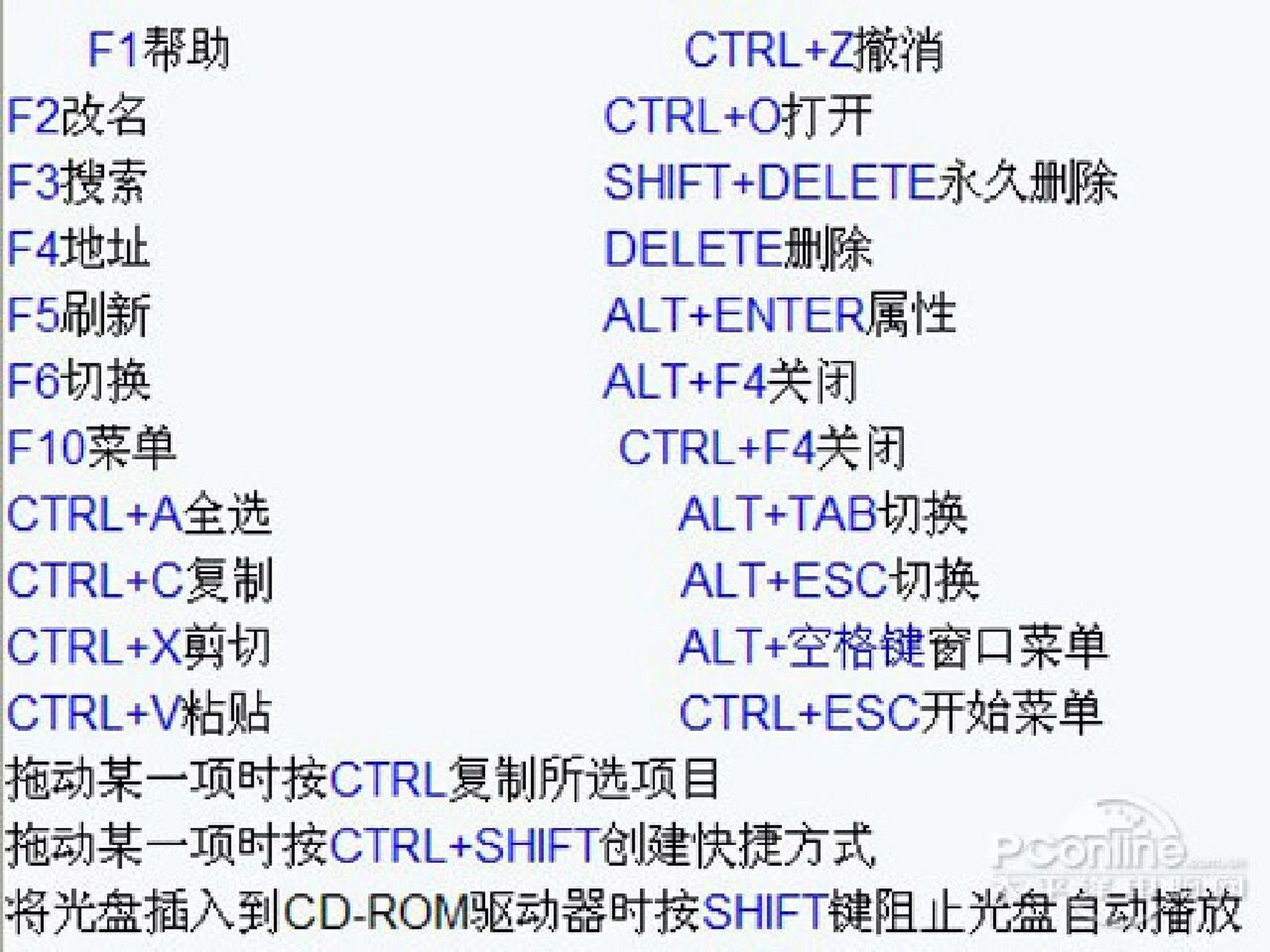 键盘快捷键使用大全所谓快捷键就是使用键盘上某一个或某几个嫉的