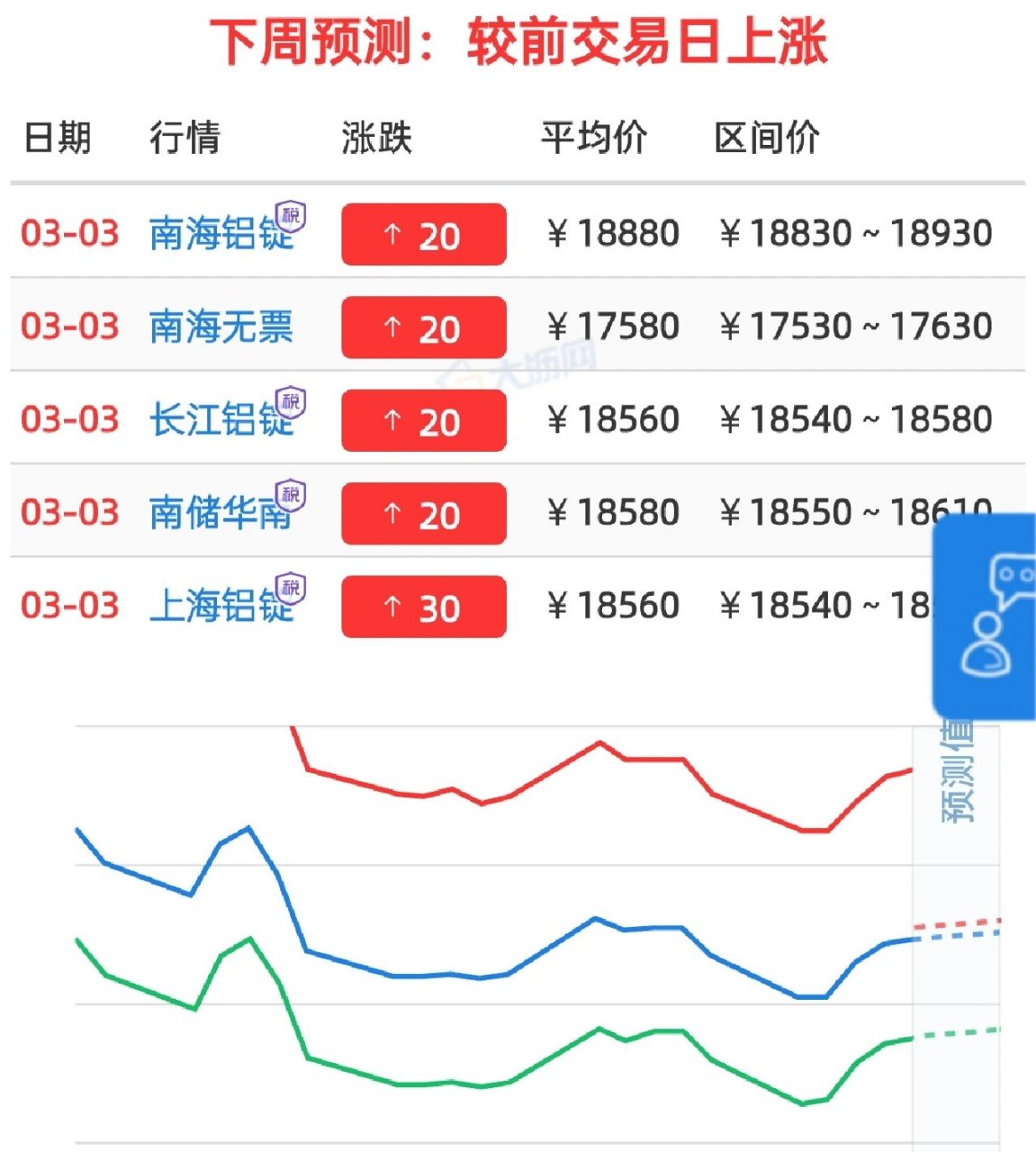 最近铝锭价格走势图图片