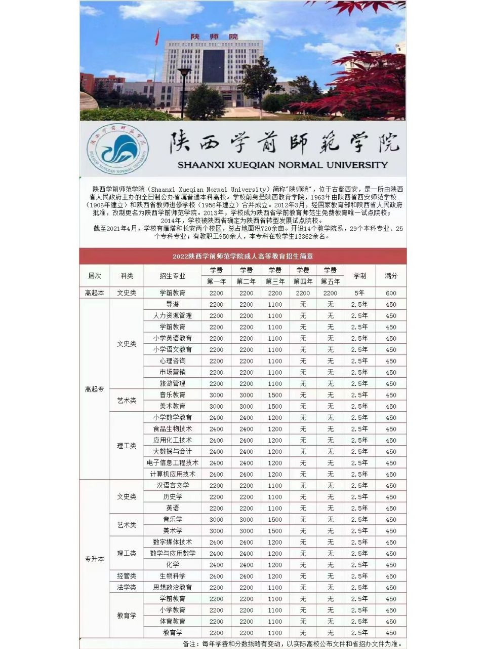 陕西学前师范学院官网图片