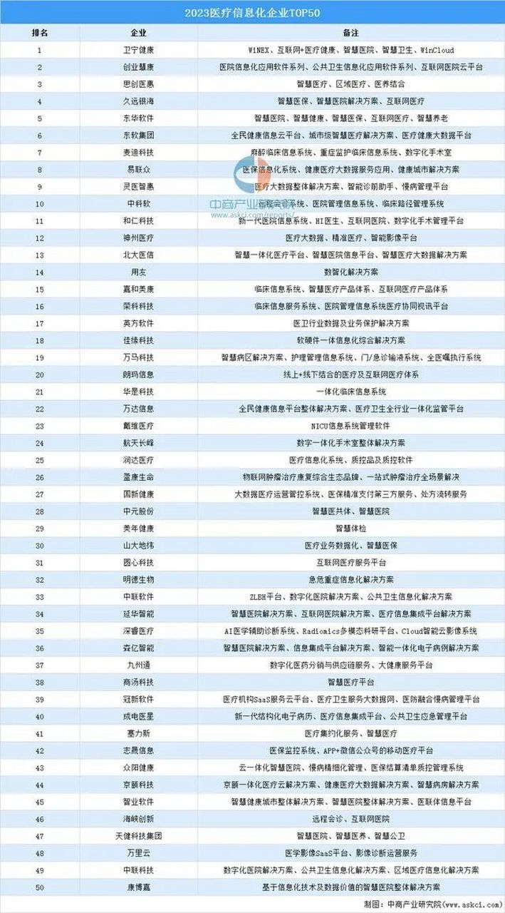 做短信的公司名称怎么取