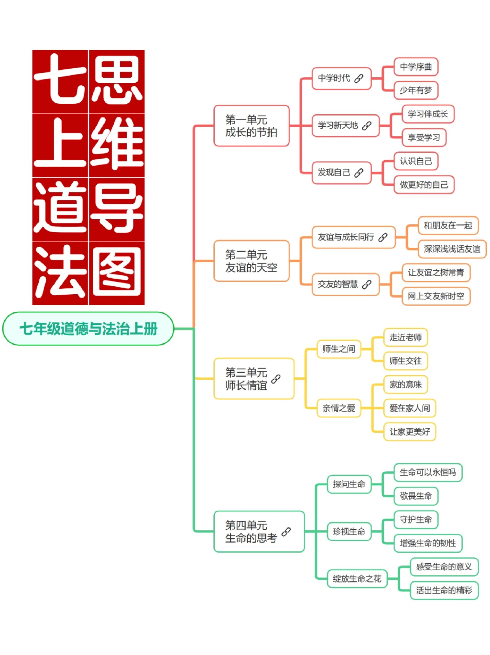 七上政治单元思维导图图片