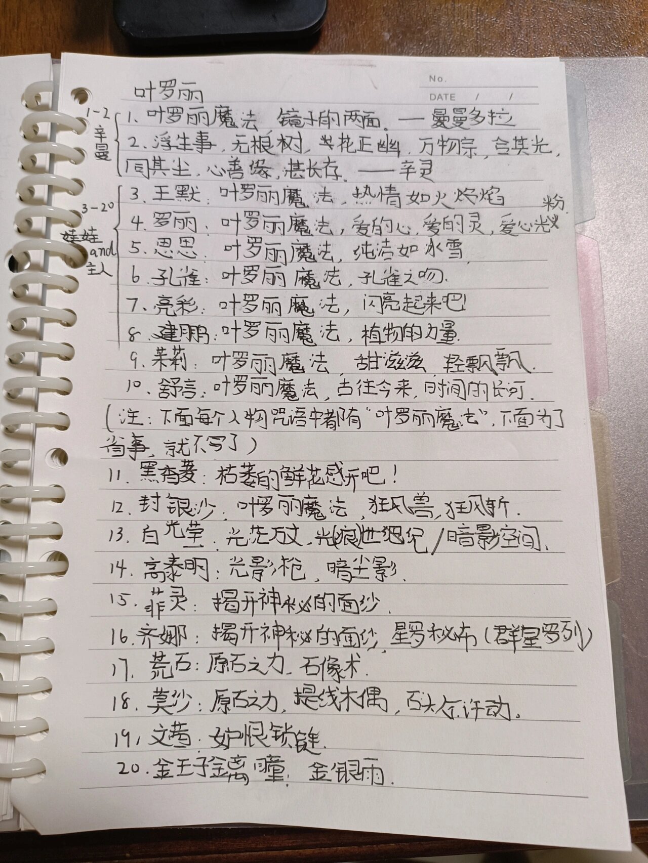 叶罗丽全体咒语 写了好几天,忽略我的字不好看,留个赞呗!