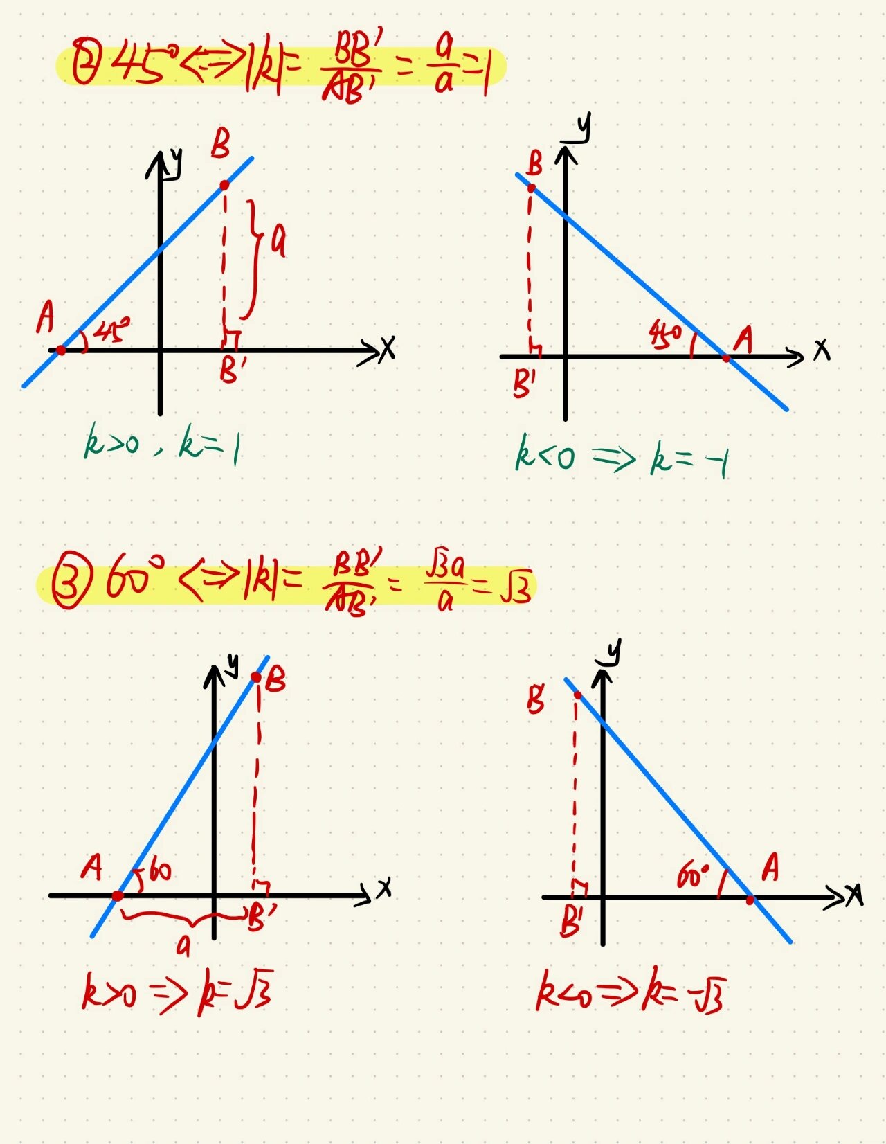 为什么有些同学可以做到看完图像直接就可以写出一次函数表达式