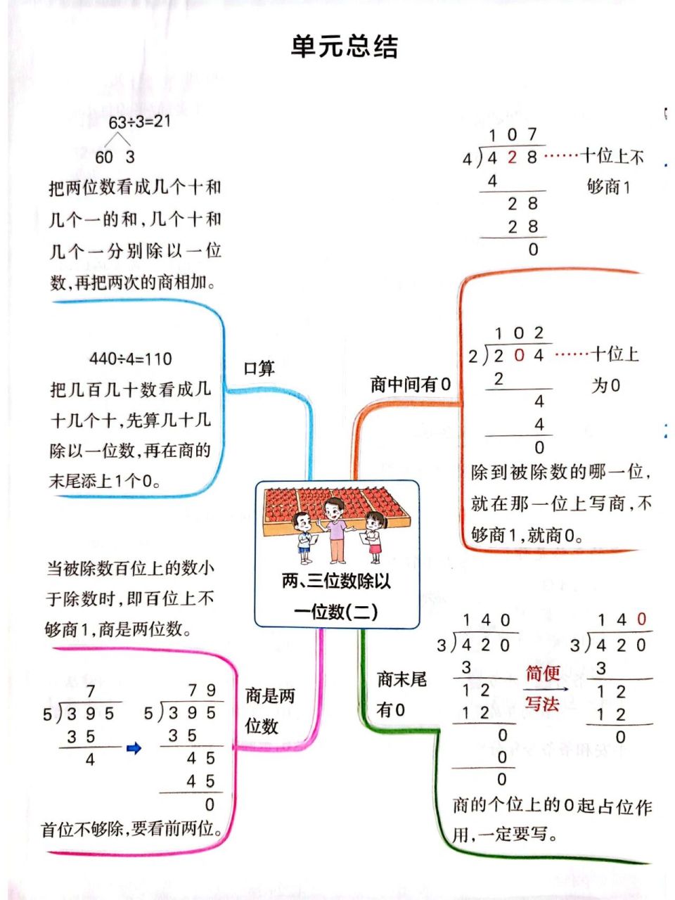 三年级下册数学(青岛版六三)知识思维导图