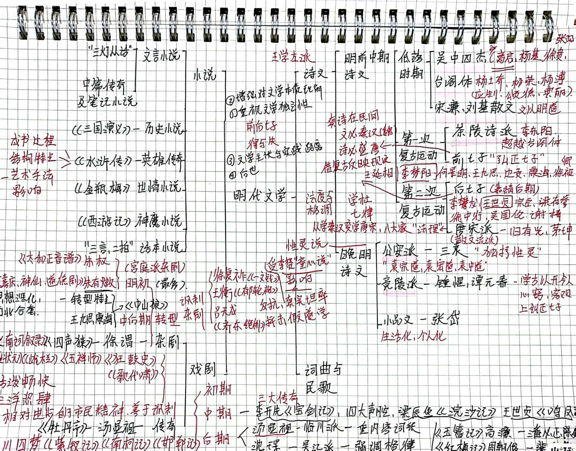明代文学思维导图