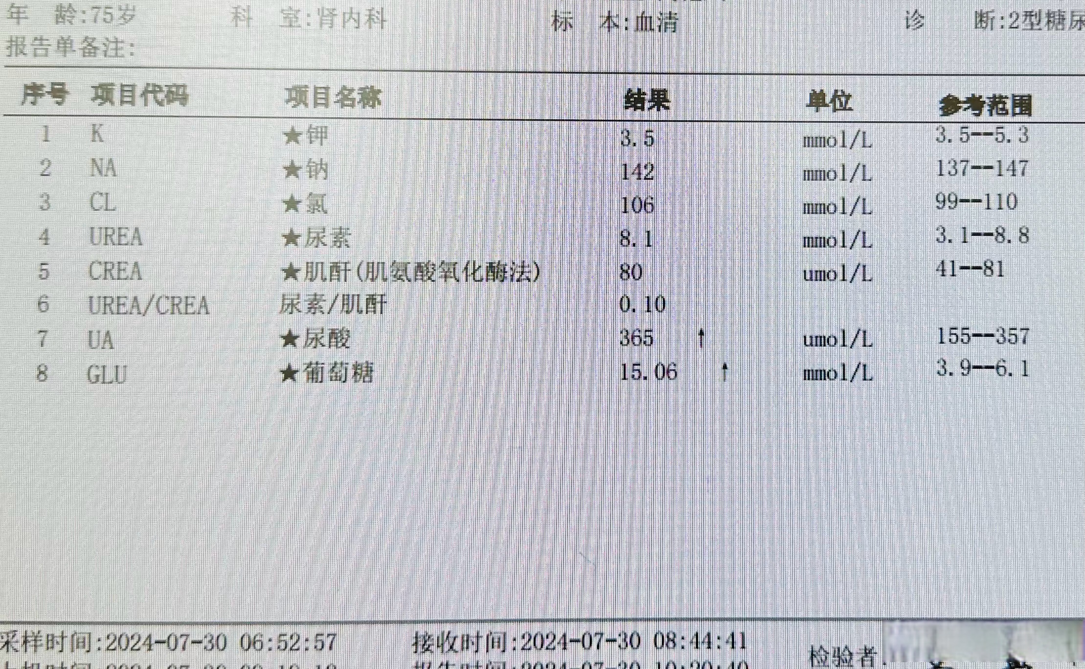 【每天90u的胰岛素都降不下的血糖,换药后降下来了】大家都知道