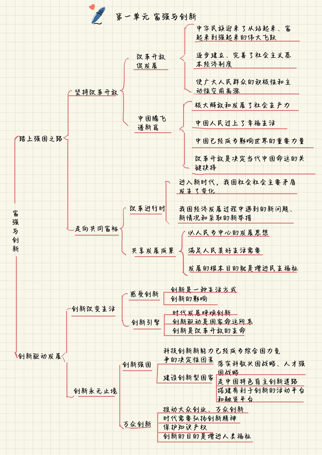 九上 道德与法治 全册思维导图