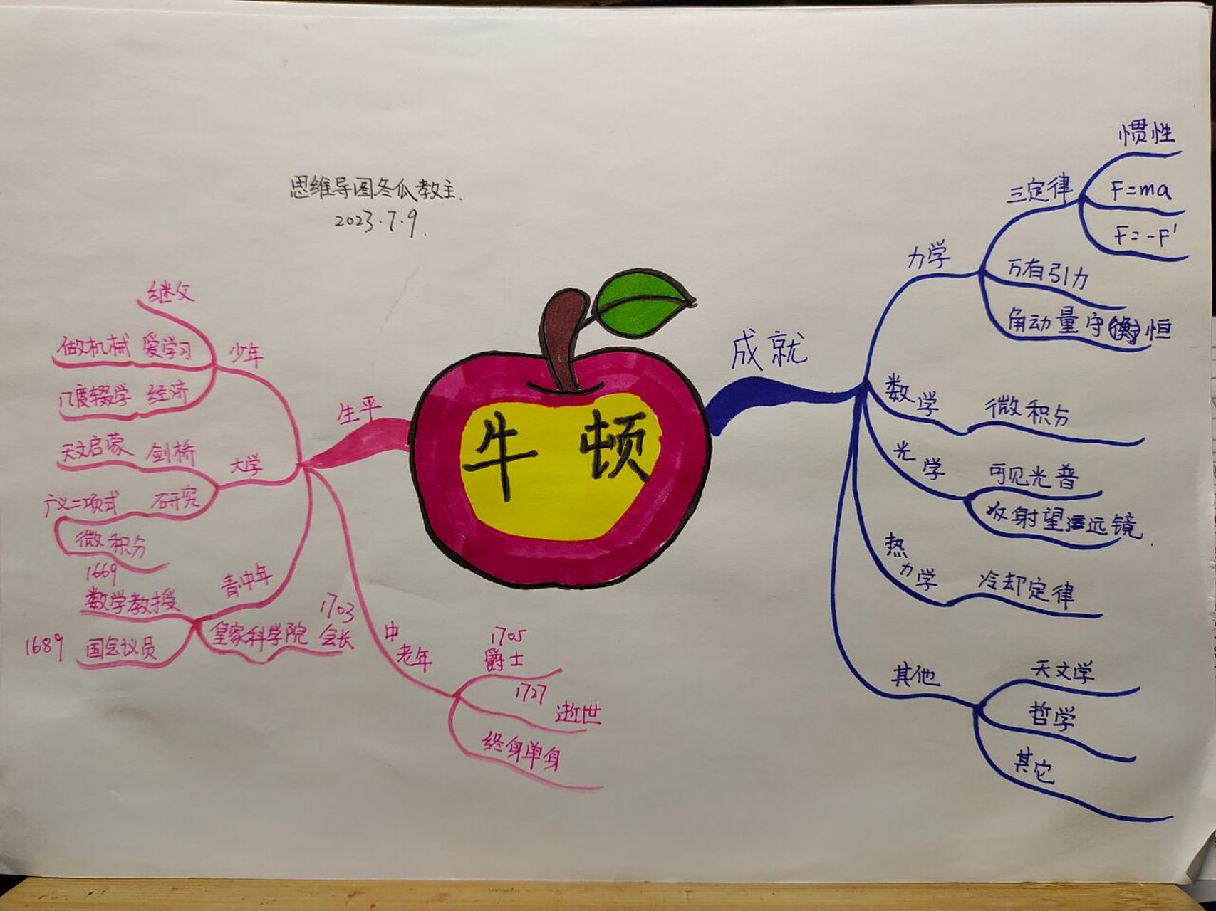 牛顿第一定律的手抄报图片