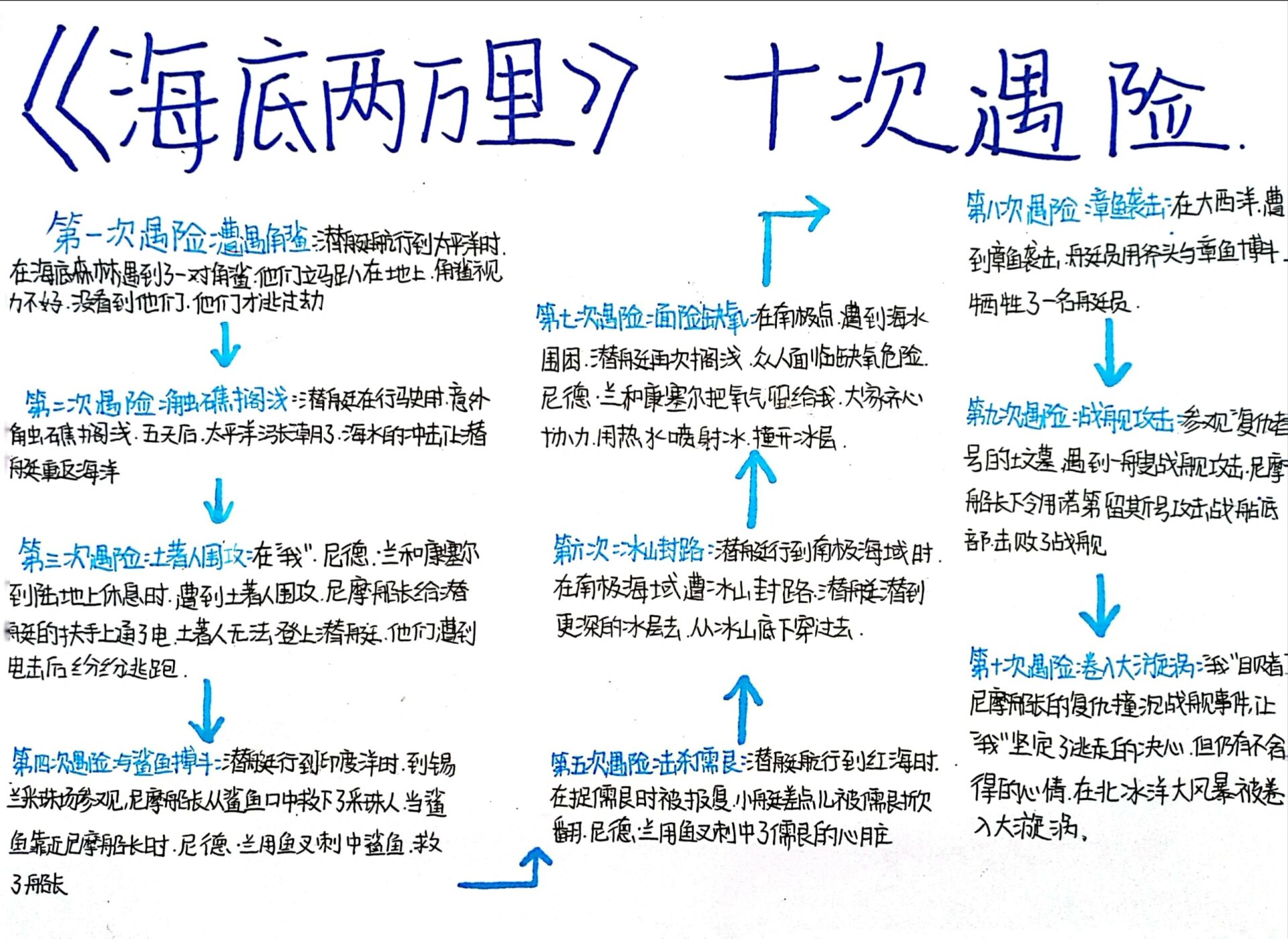 海底两万里十次图片