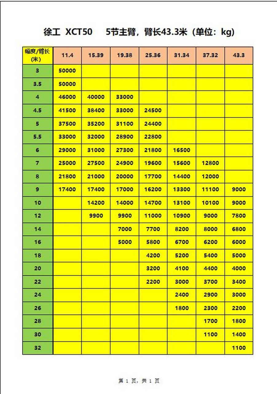 徐工50吨吊车参数表图片